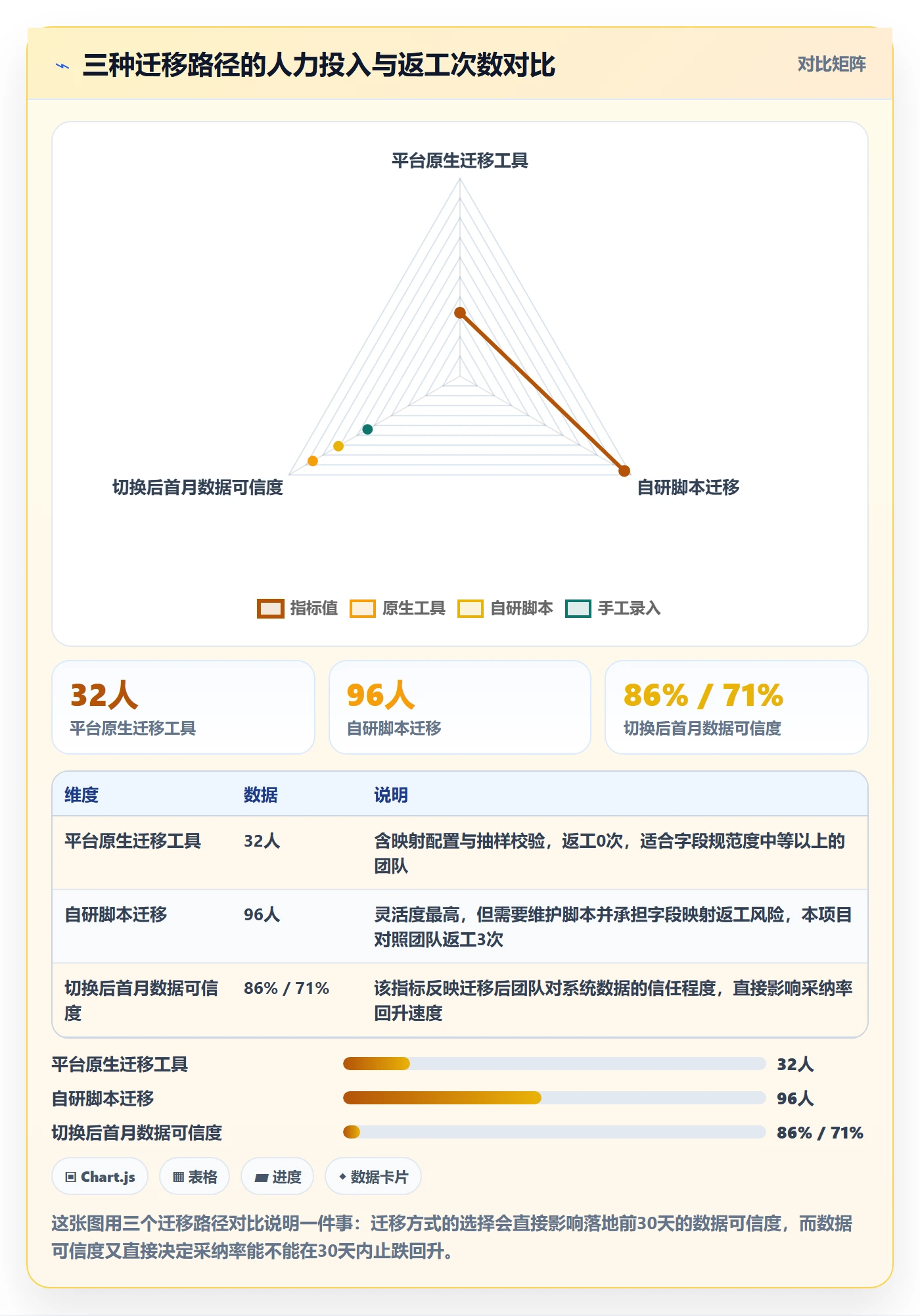 关注人落地方案：研发团队开展任务管理的效率提升案例解析