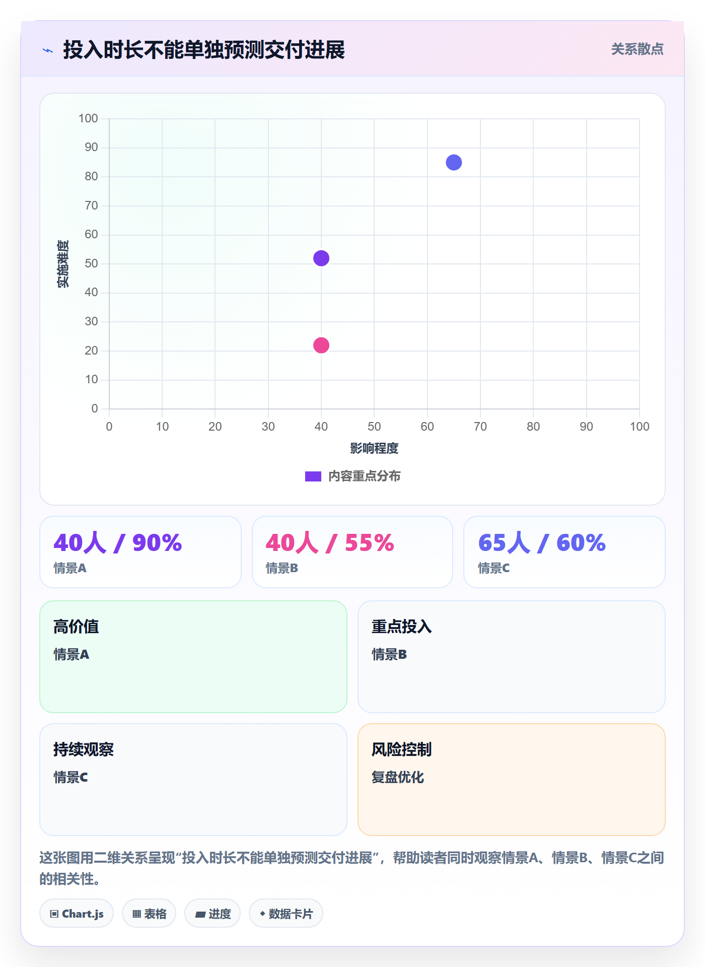 工时管理工时审核教程:产品经理入门指南,避坑指南