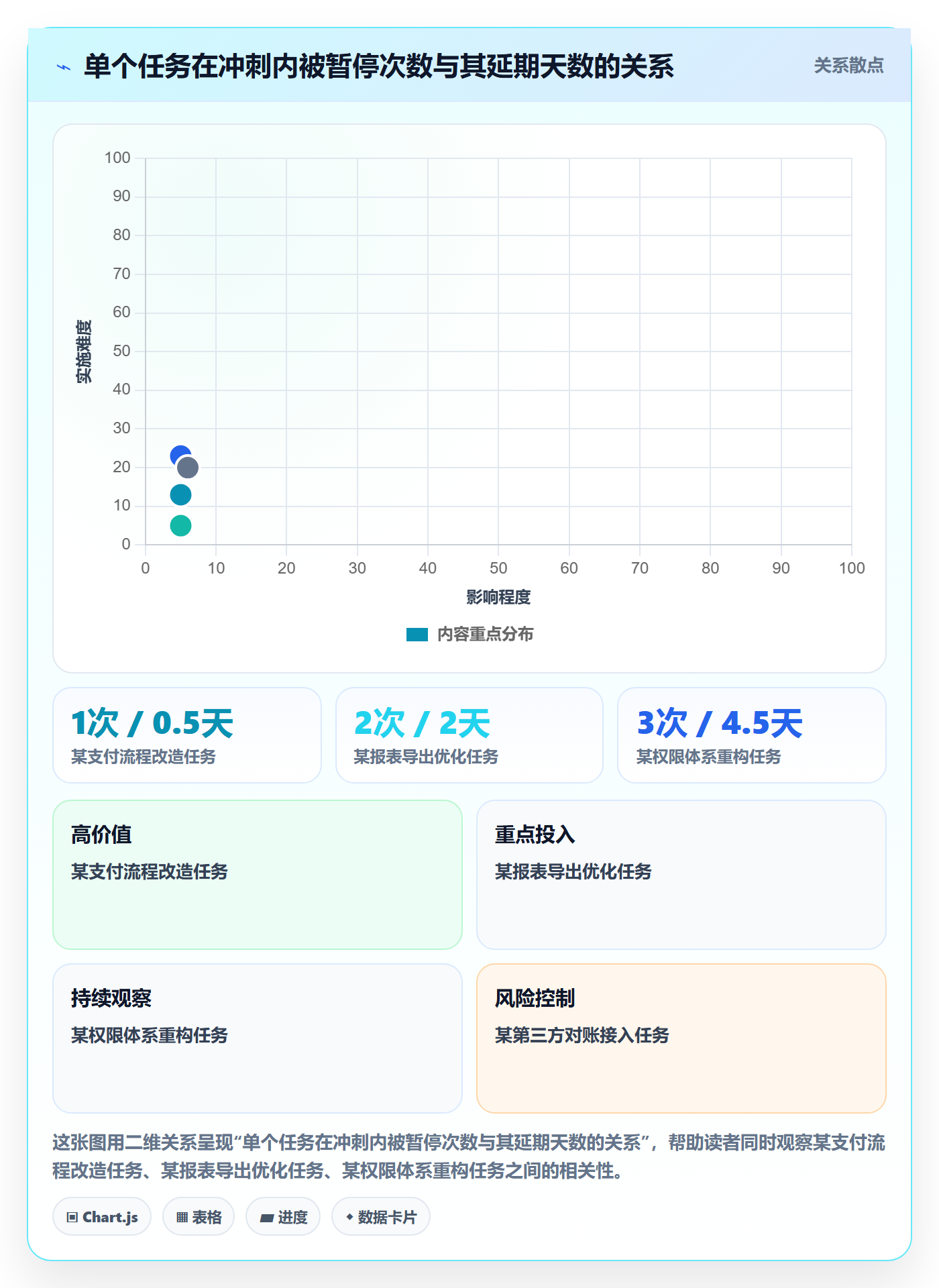 暂停管理指南:产品经理如何做好任务执行,落地方案全流程
