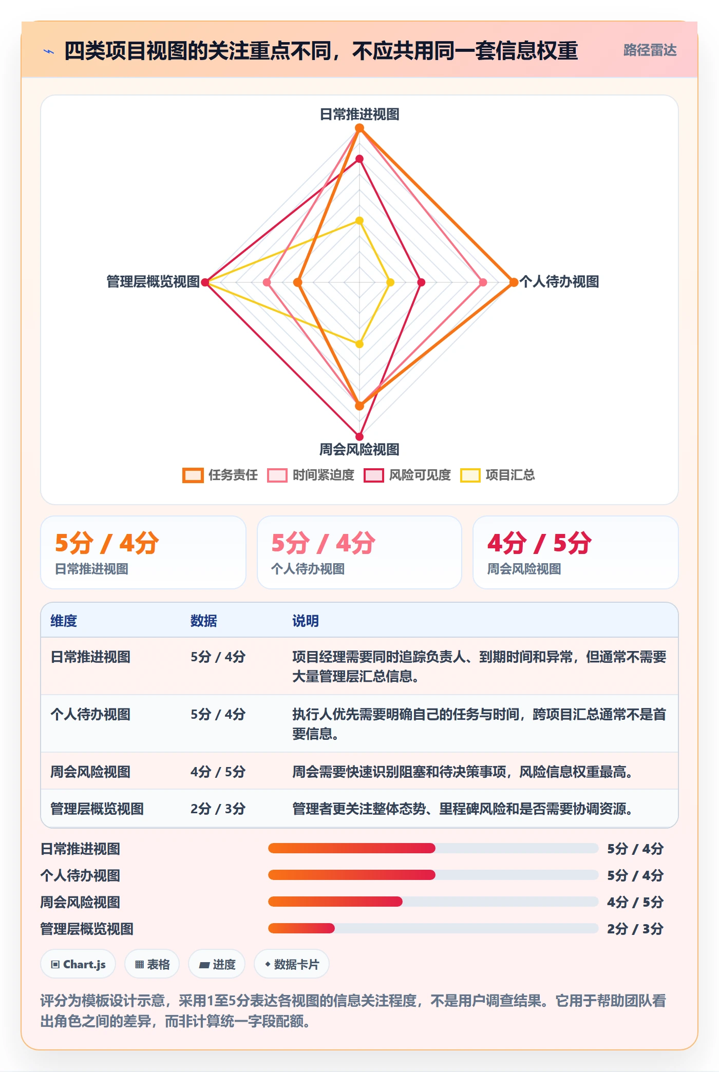 字段配置实操方法:项目经理提升列表视图效率的最佳实践方法与模板