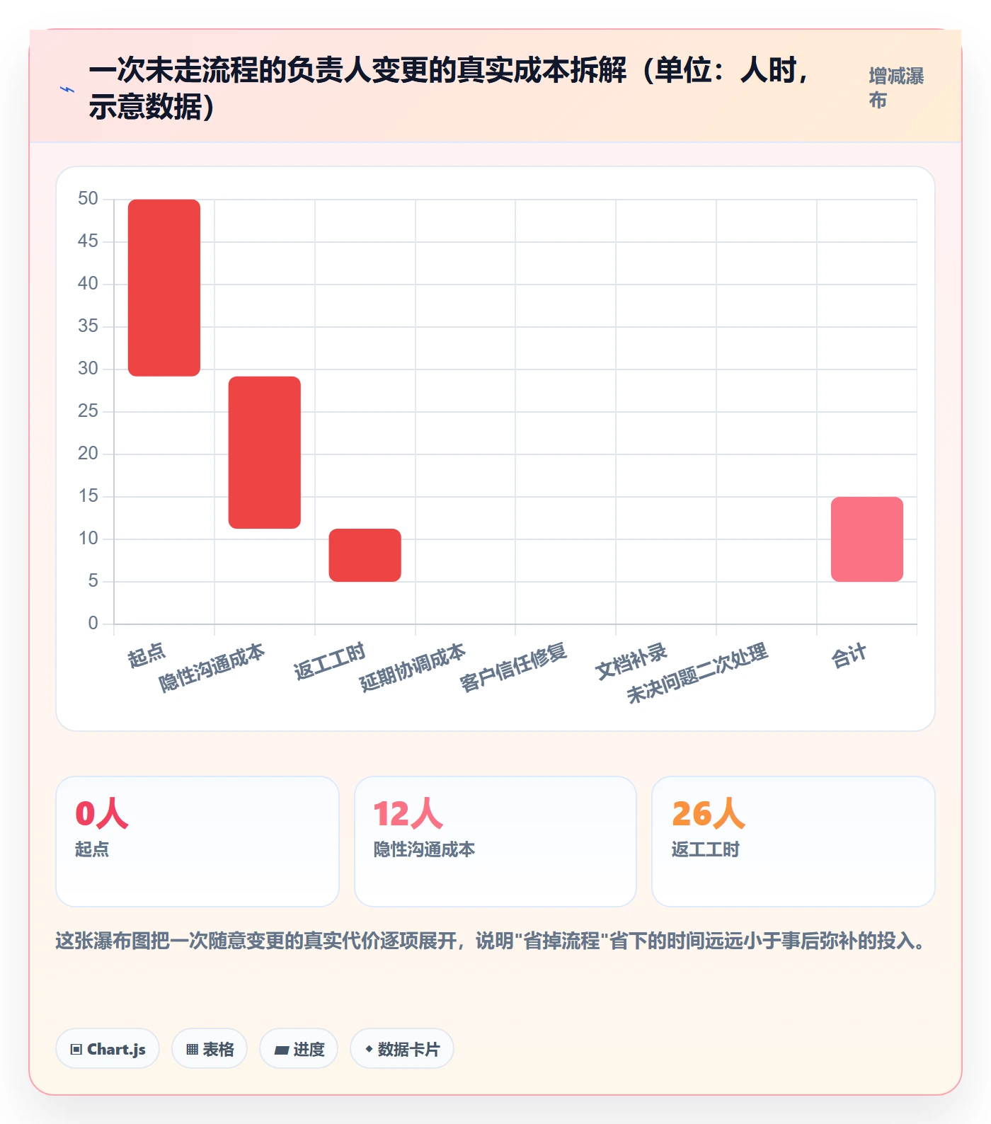 任务分派如何做好任务负责人变更?实施团队落地方案与操作步骤