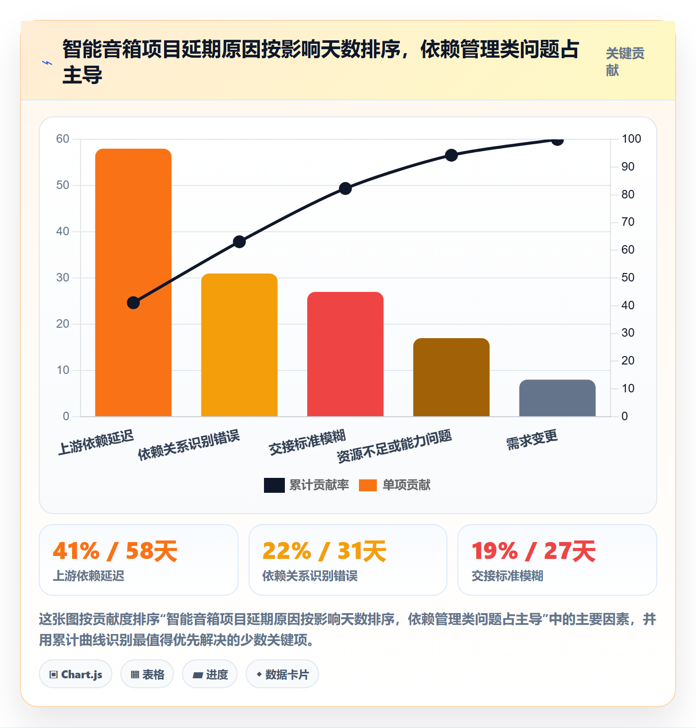 SF实操方法:PMO提升任务依赖效率的流程优化方法与模板