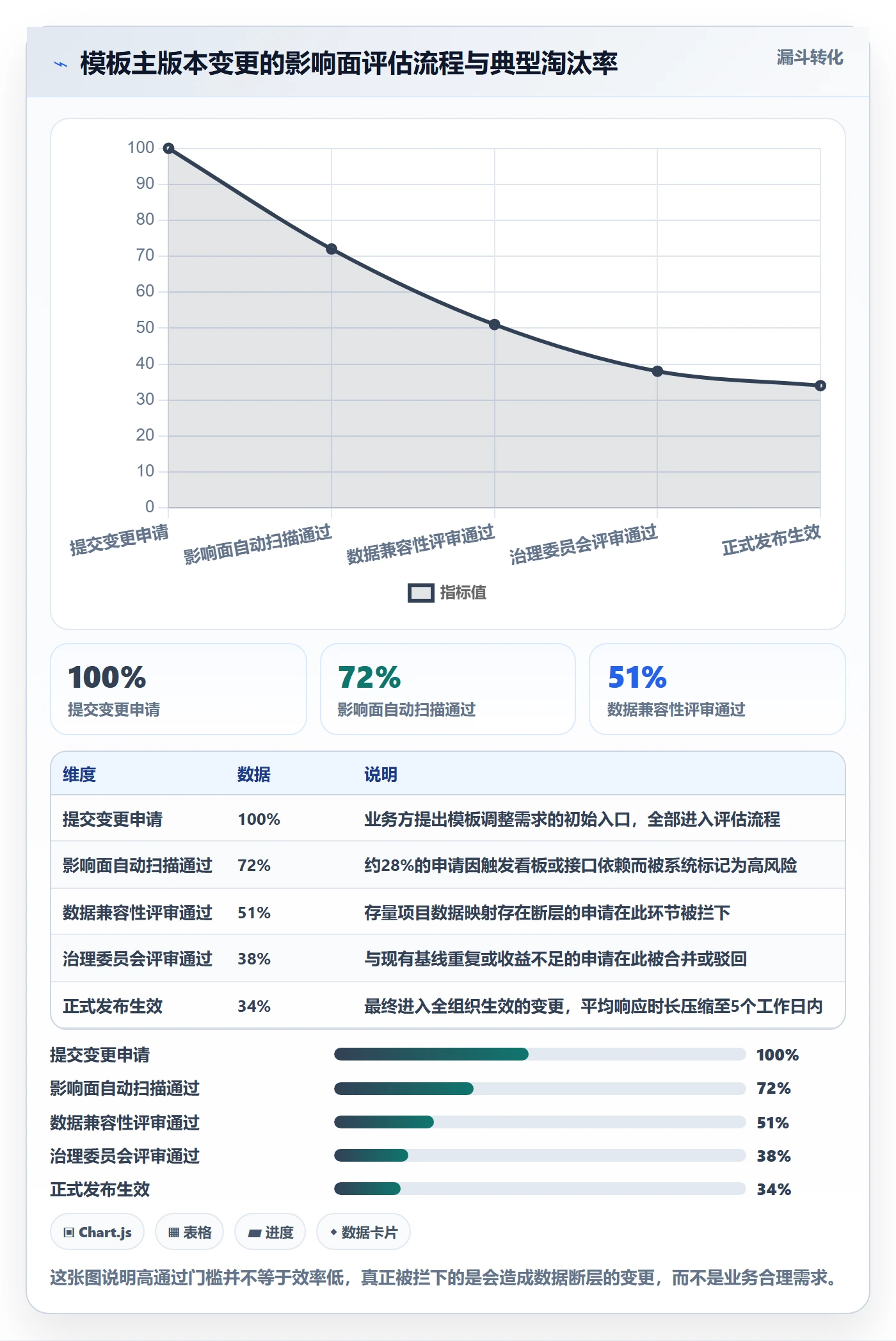 项目模板流程与规范:项目负责人项目模板协同管理关键指标