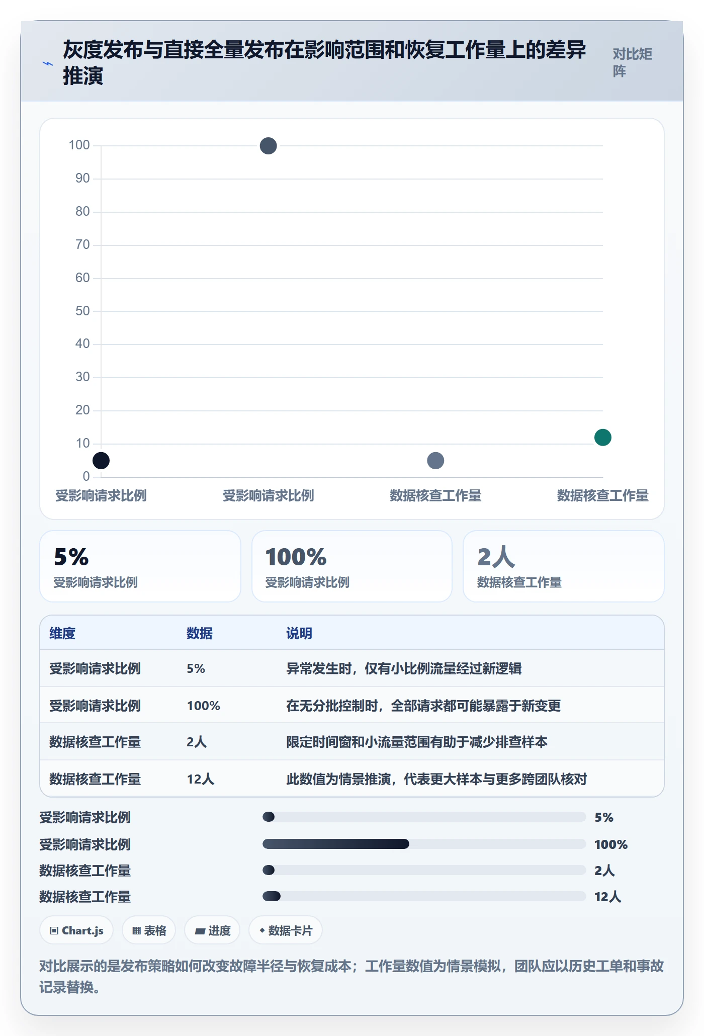 回滚怎么做?项目负责人风险控制:发布管理从0到1
