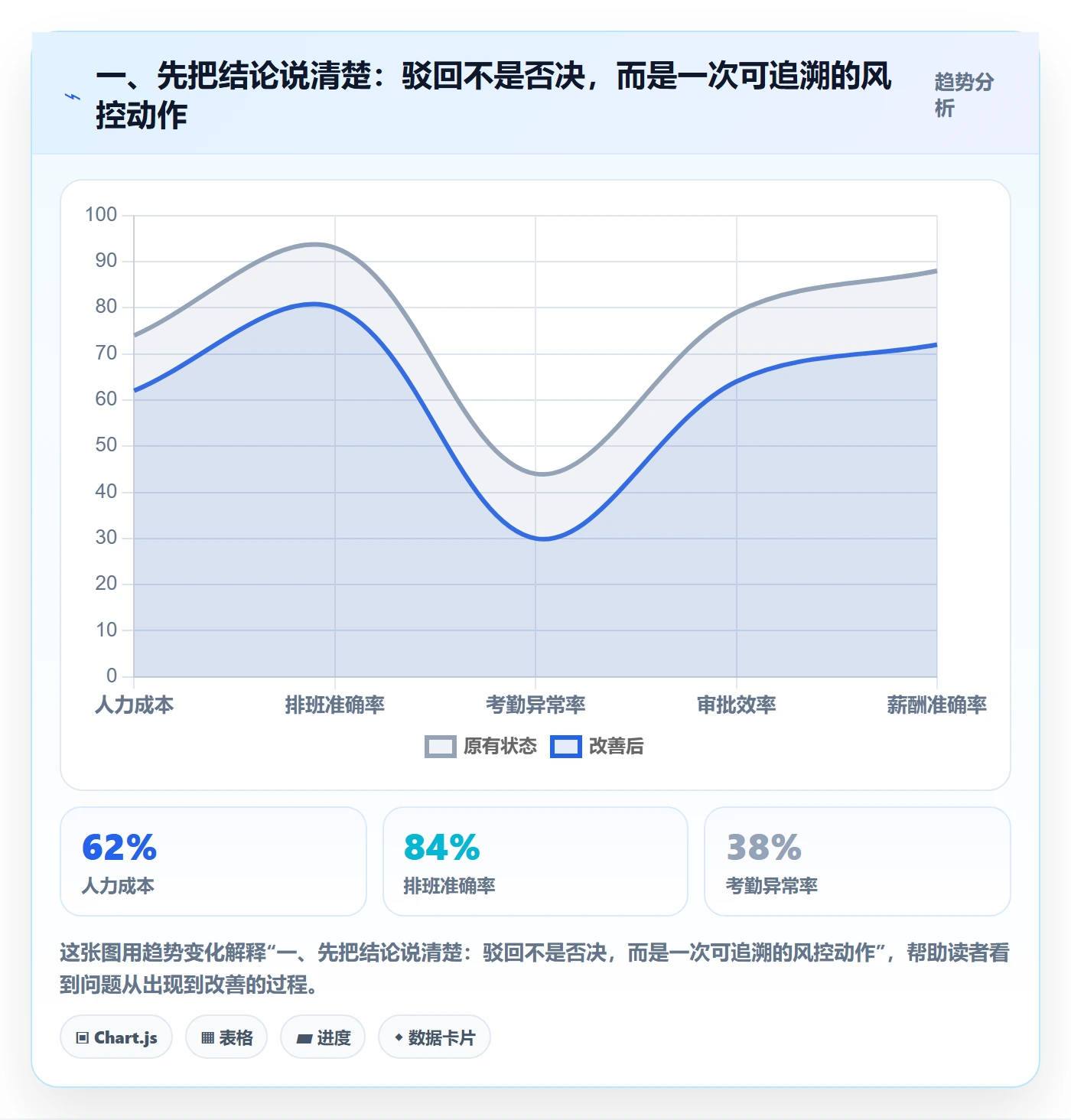 任务验收如何做好驳回？管理层风险控制与操作步骤