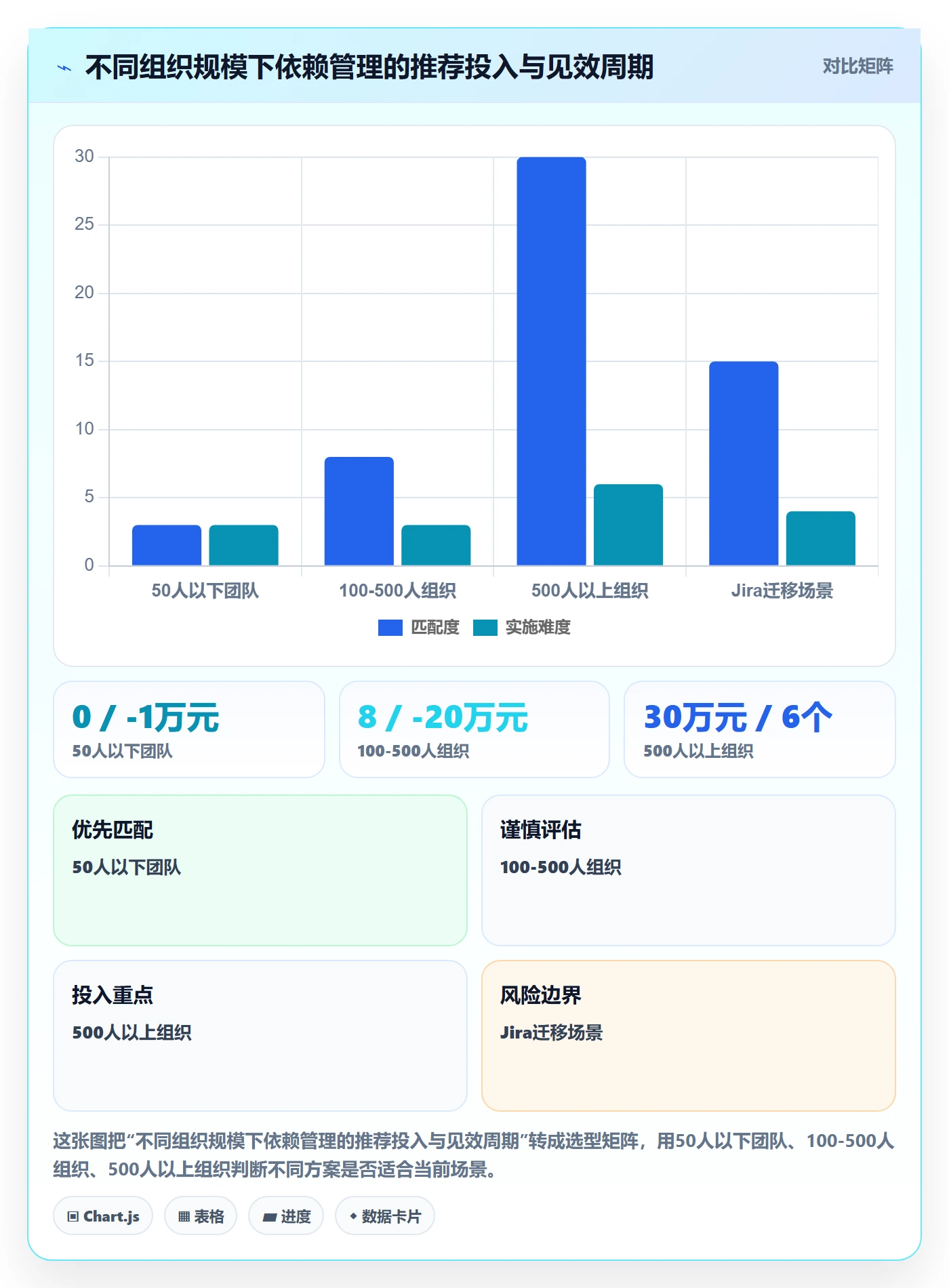 FS落地方案：企业管理者开展任务依赖的落地方案案例解析