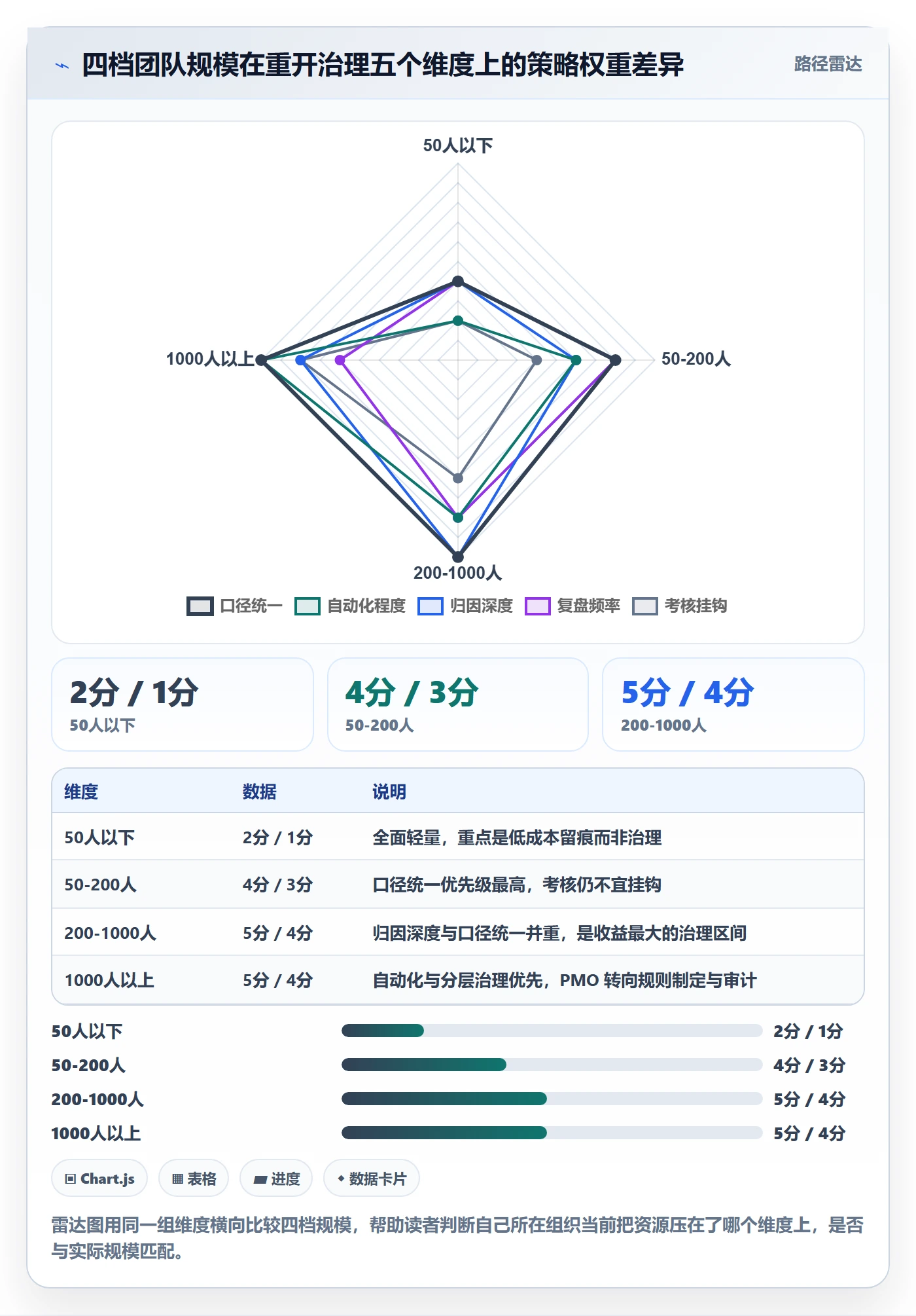 任务执行如何做好重开?PMO数据分析与操作步骤