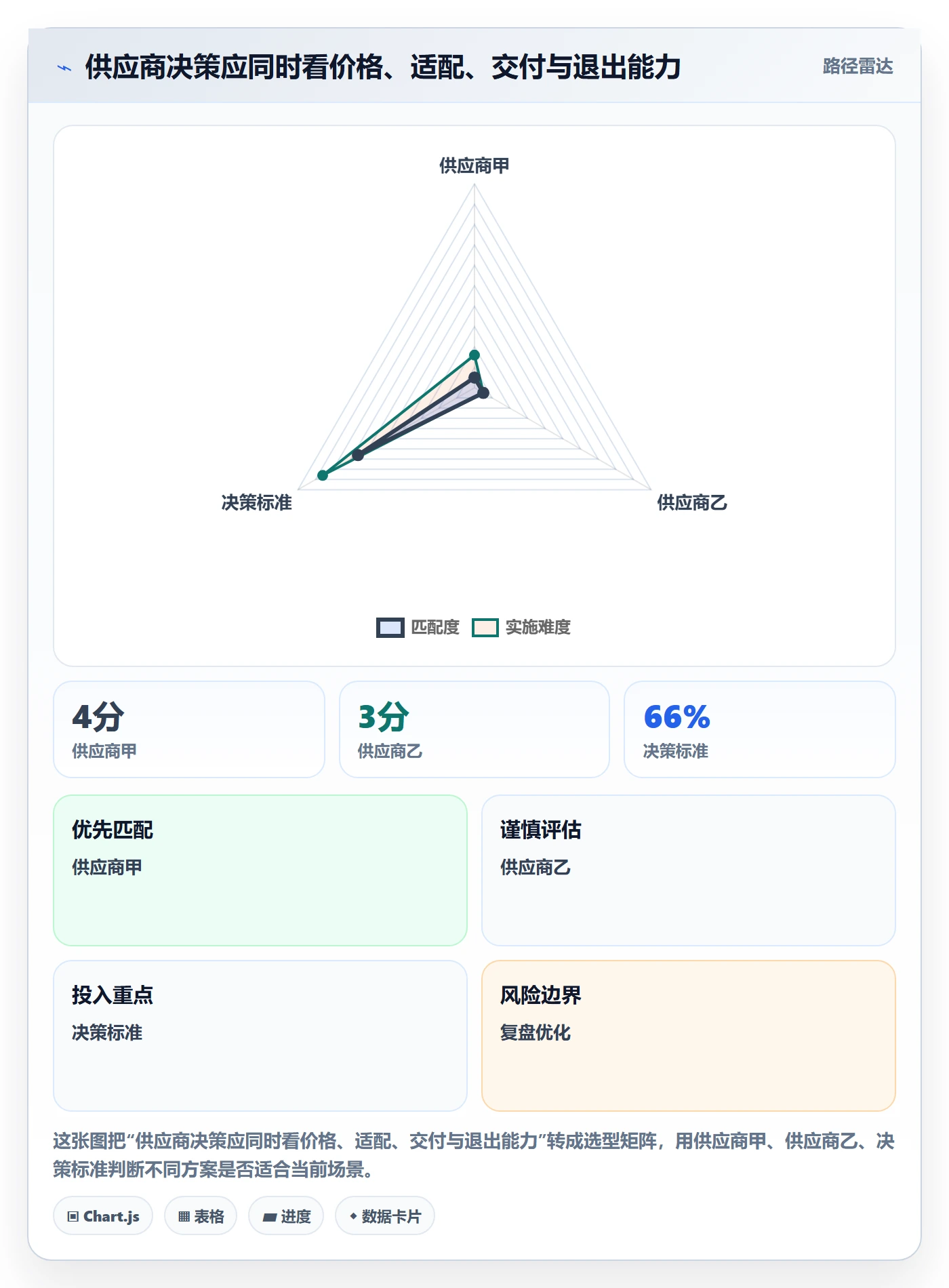 采购成本管理指南：研发团队如何做好成本管理，落地方案全流程