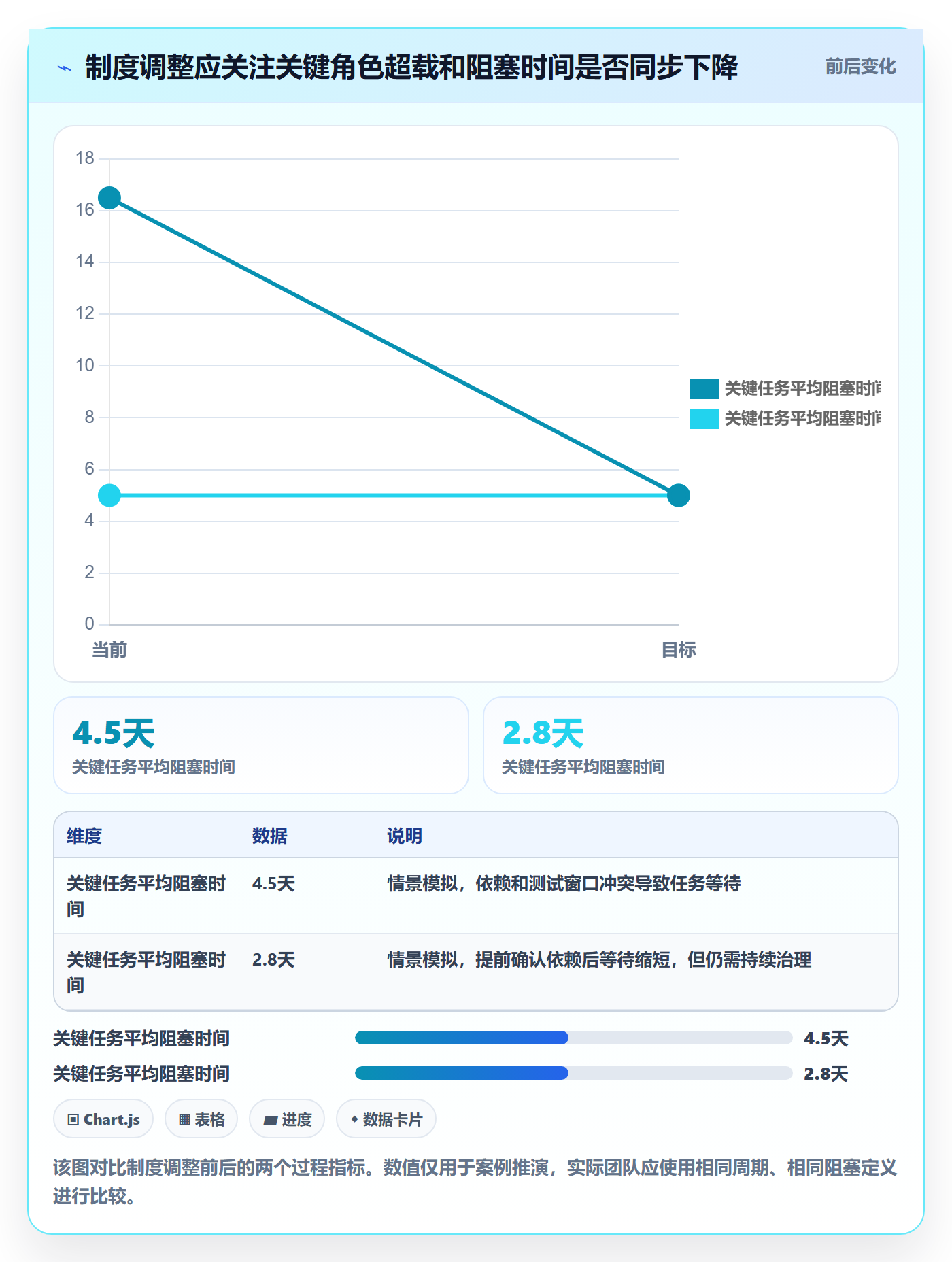 工作负载管理指南：产品经理如何做好资源负载，制度设计全流程