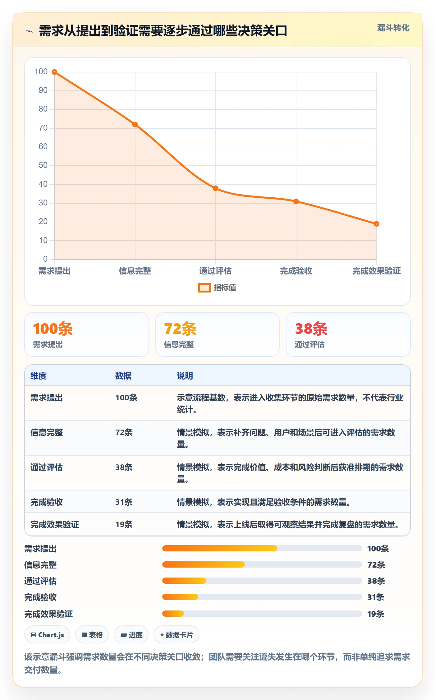 需求管理需求全流程：项目成员最佳实践与一文讲清