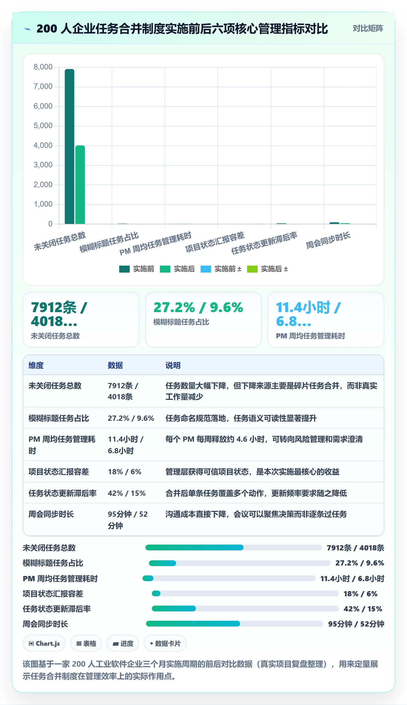 任务合并管理指南:PMO如何做好任务管理,制度设计全流程