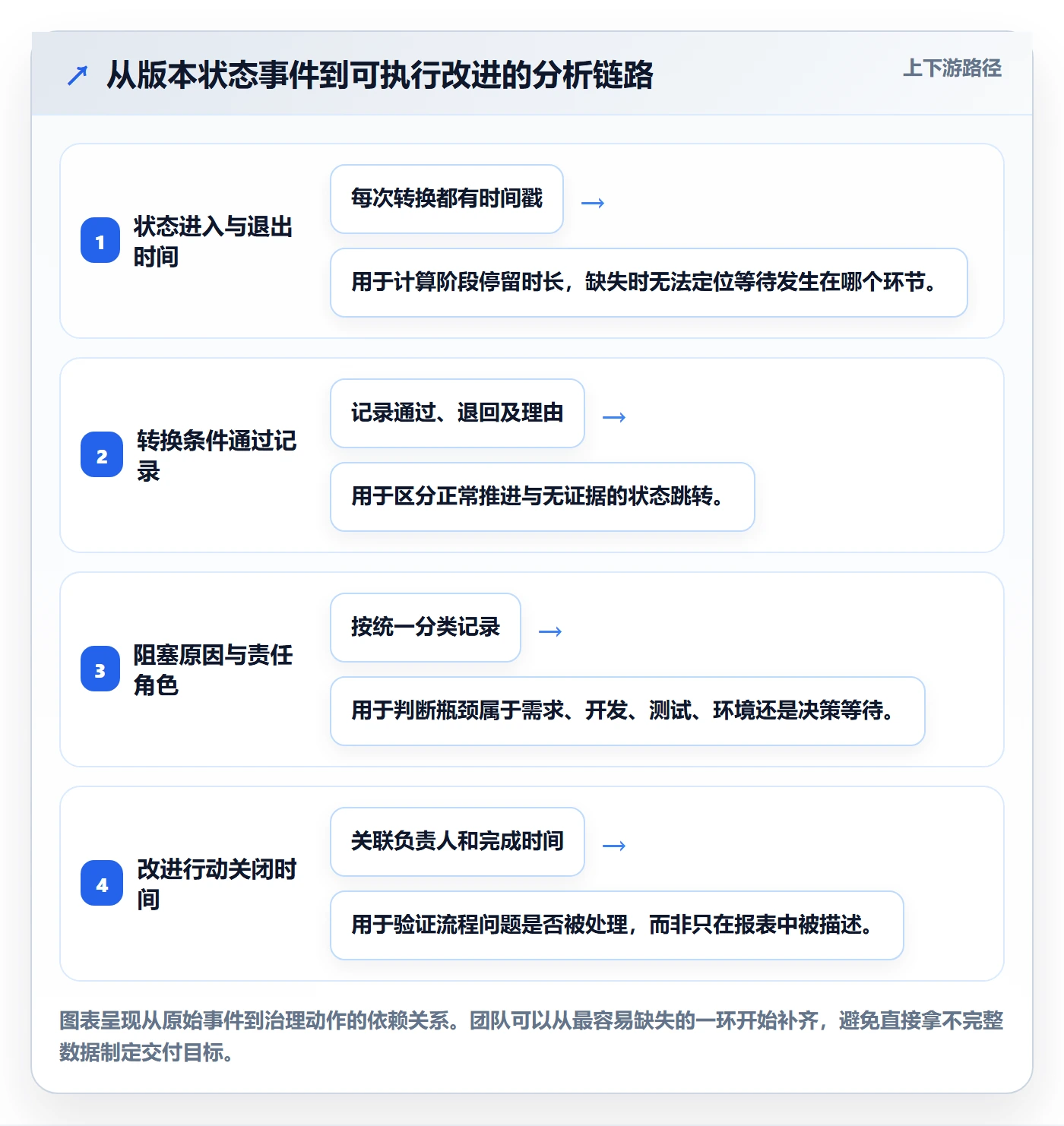 版本状态流程与规范：跨部门团队版本管理数据分析关键指标