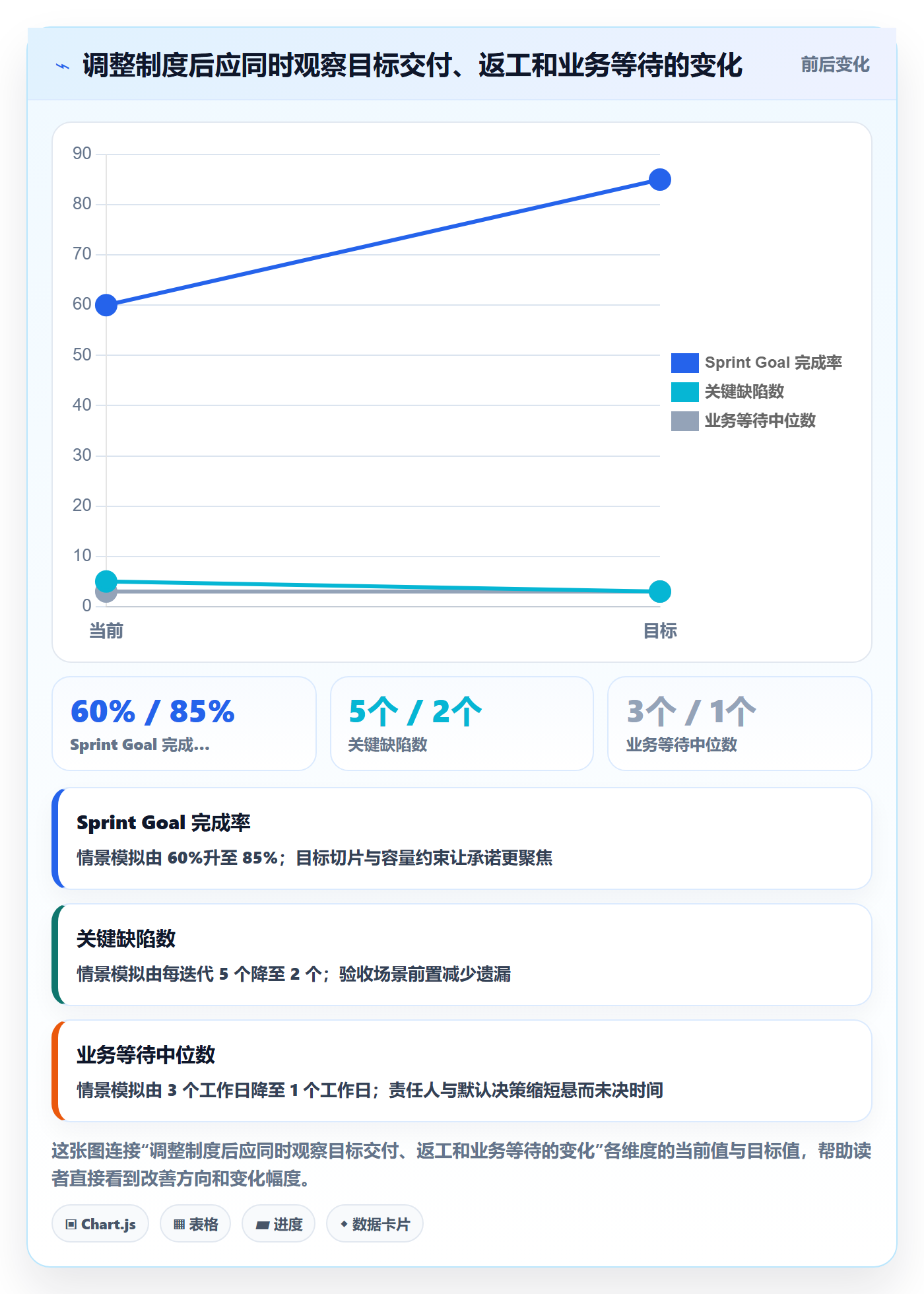 Sprint实操方法:跨部门团队提升敏捷项目效率的制度设计方法与模板