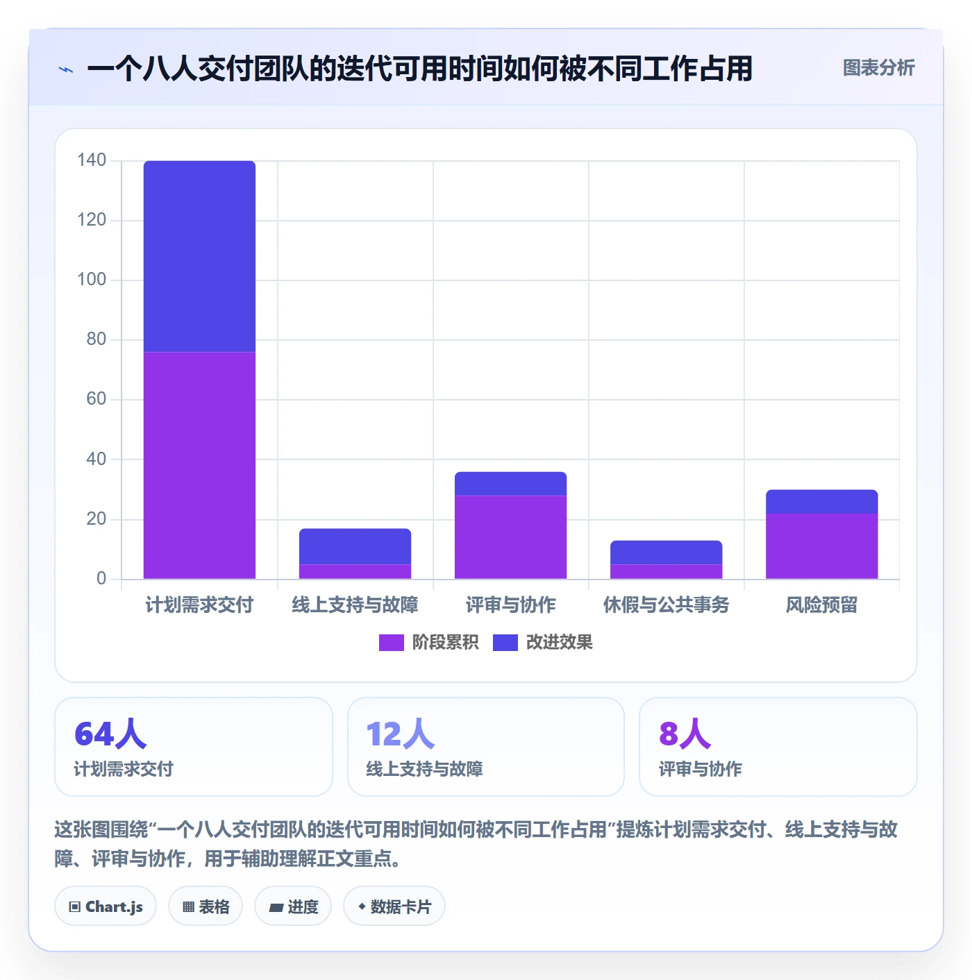 迭代规划最佳实践：实施团队需求排期制度设计，常见问题