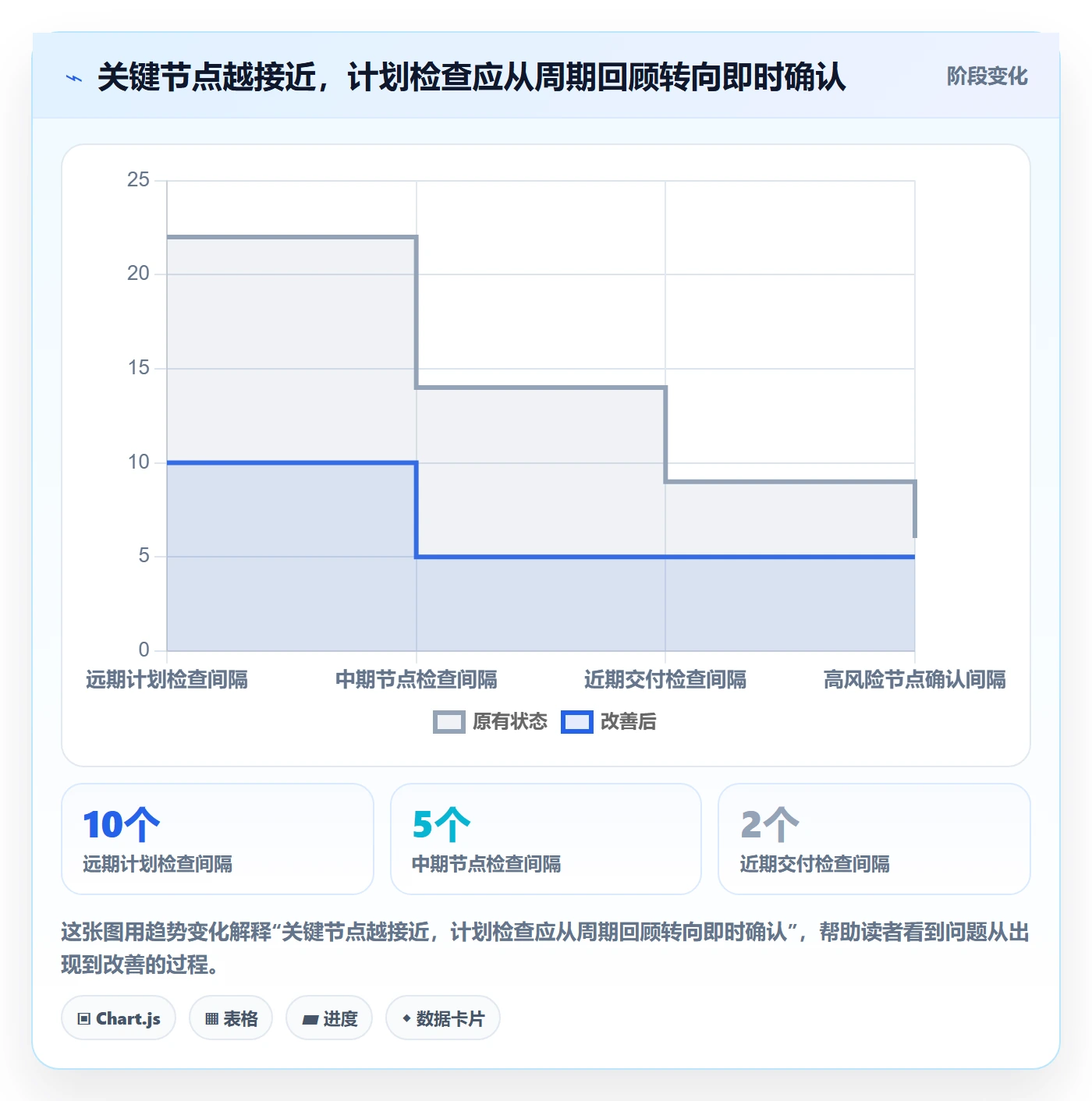 计划安排落地方案:项目经理开展日历视图的最佳实践案例解析
