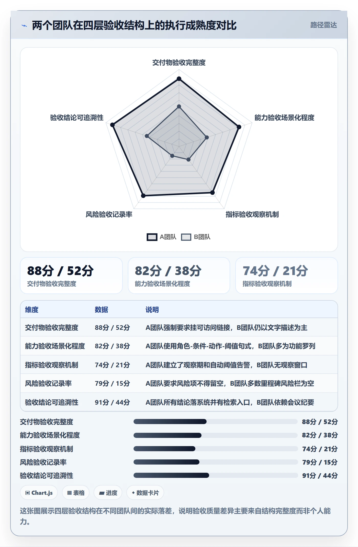 节点验收实操方法:产品经理提升里程碑效率的最佳实践方法与模板