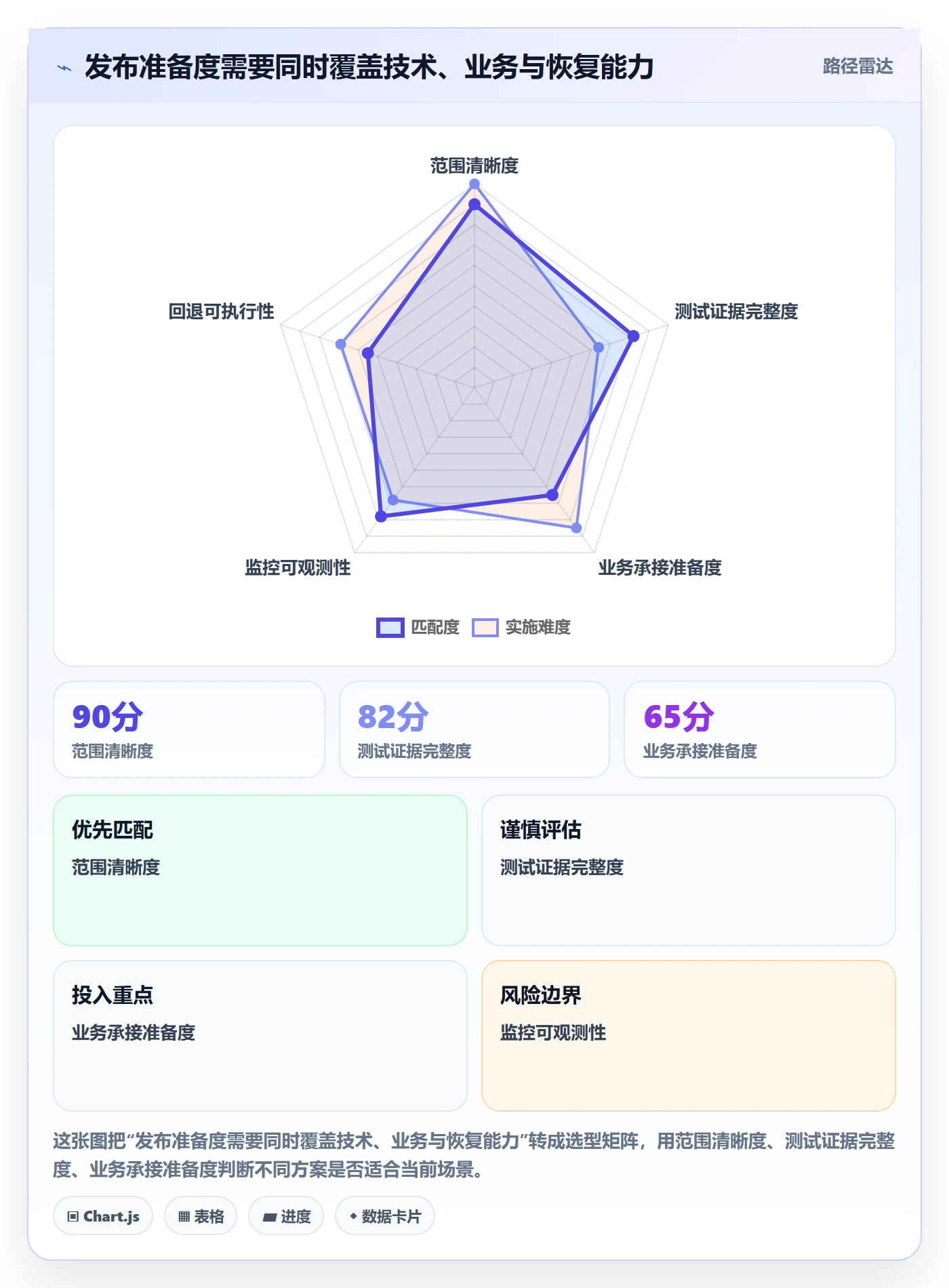 上线管理指南：跨部门团队如何做好发布管理，入门指南全流程