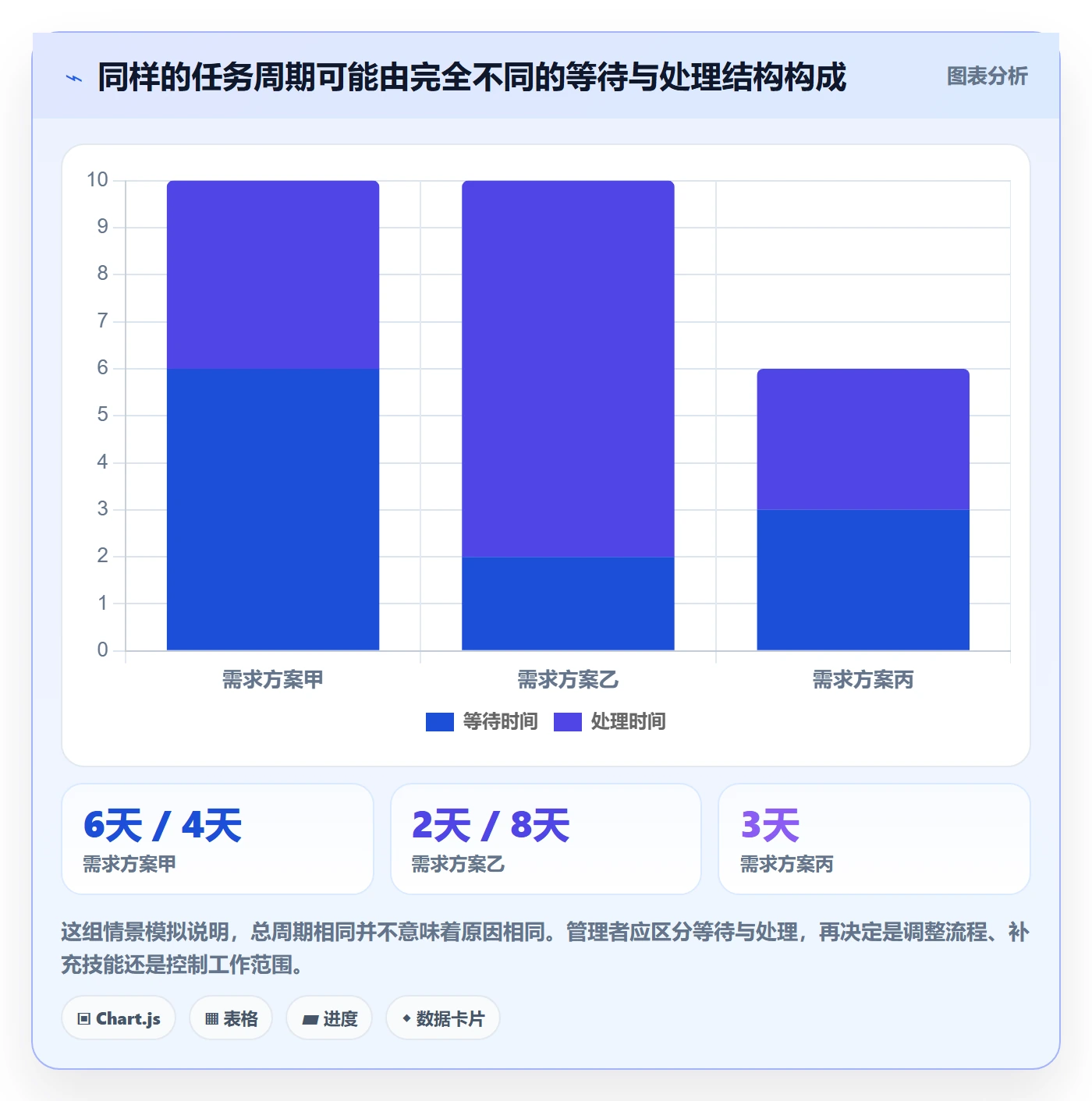 技能流程与规范：研发团队资源管理效率提升关键指标