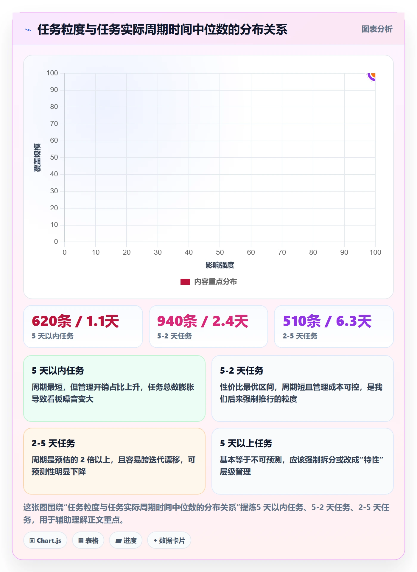 负责人落地方案:产品经理开展任务管理的数据分析案例解析