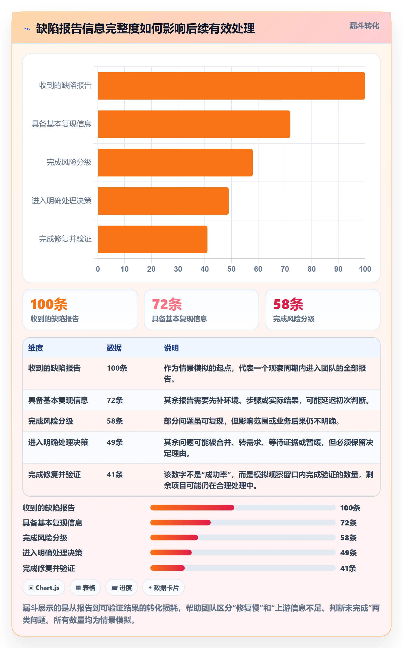 Bug管理方法大全：实施团队Bug / 缺陷风险控制落地清单