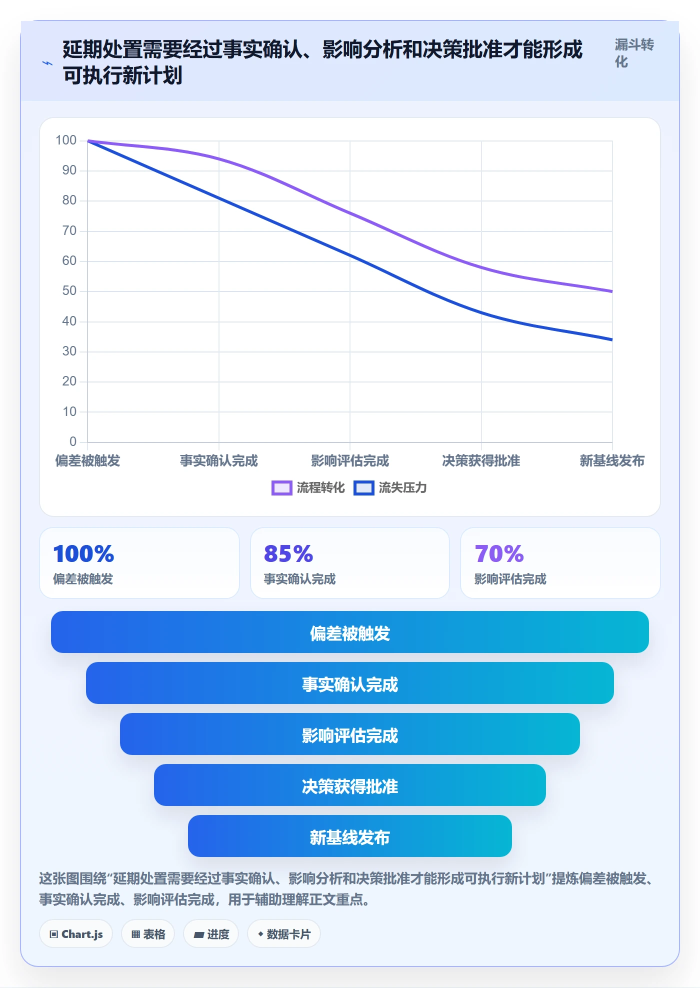 延期怎么做?实施团队落地方案:延期管理从0到1