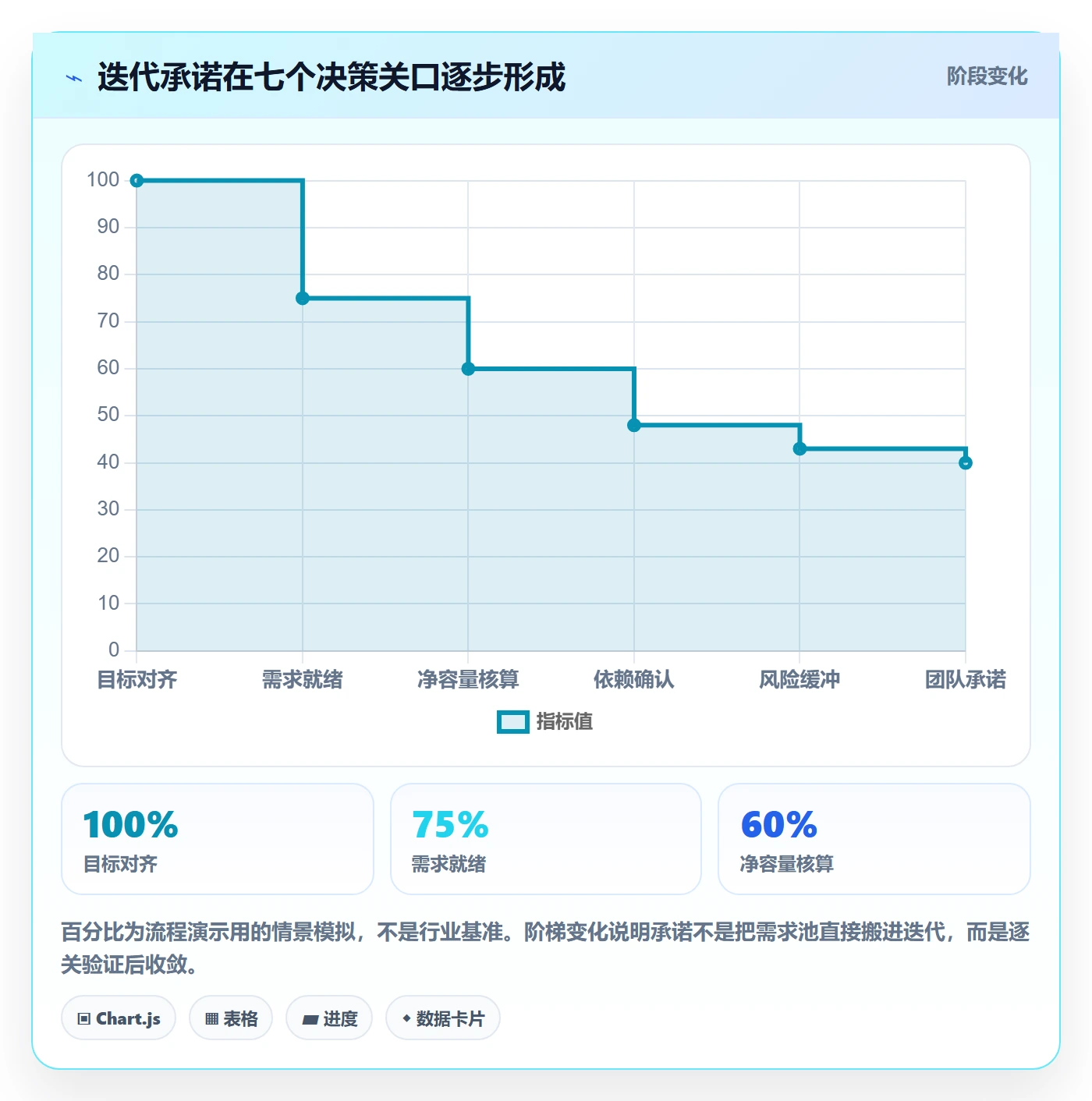 迭代管理迭代计划全流程：管理层数据分析与一文讲清