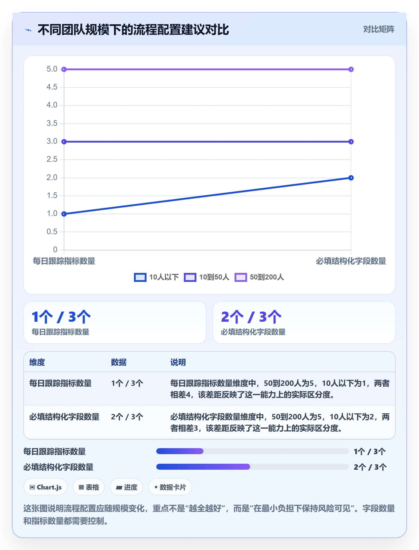每日进展流程与规范:产品经理进度跟踪效率提升关键指标