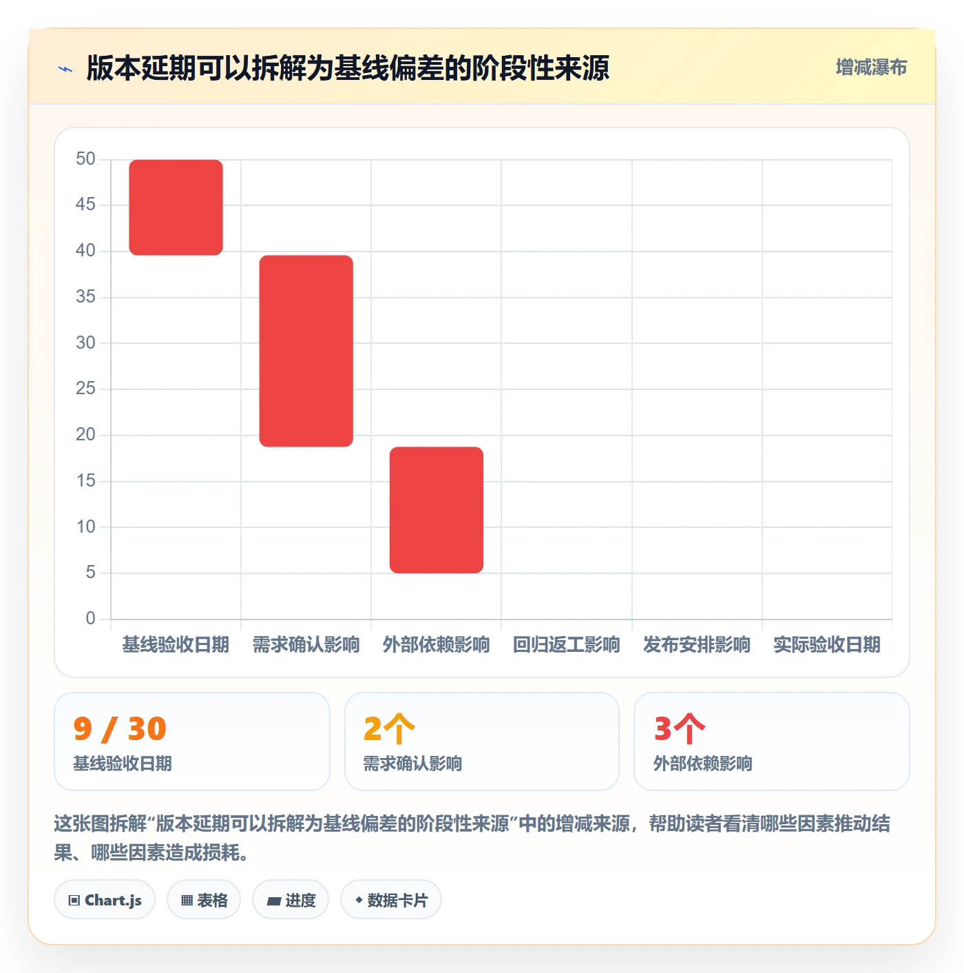 延期管理延期天数教程:研发团队最佳实践,避坑指南