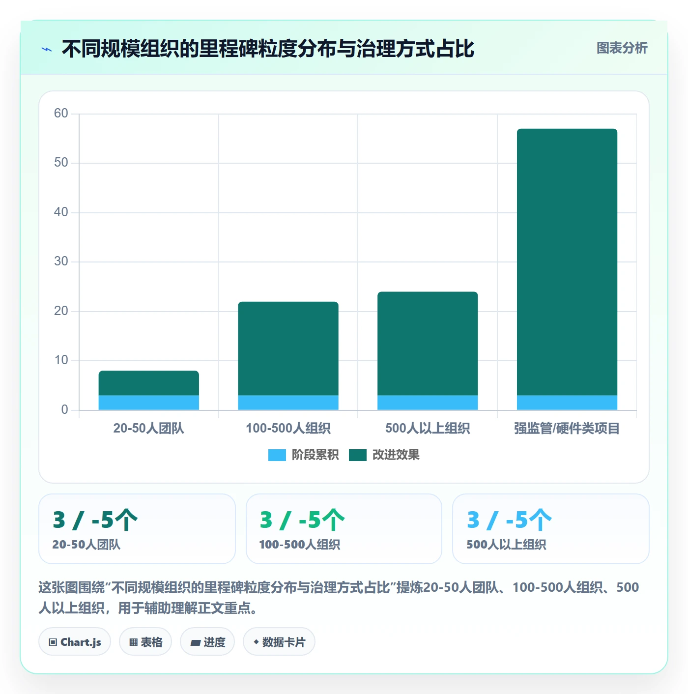 里程碑计划怎么做？企业管理者效率提升：里程碑从0到1