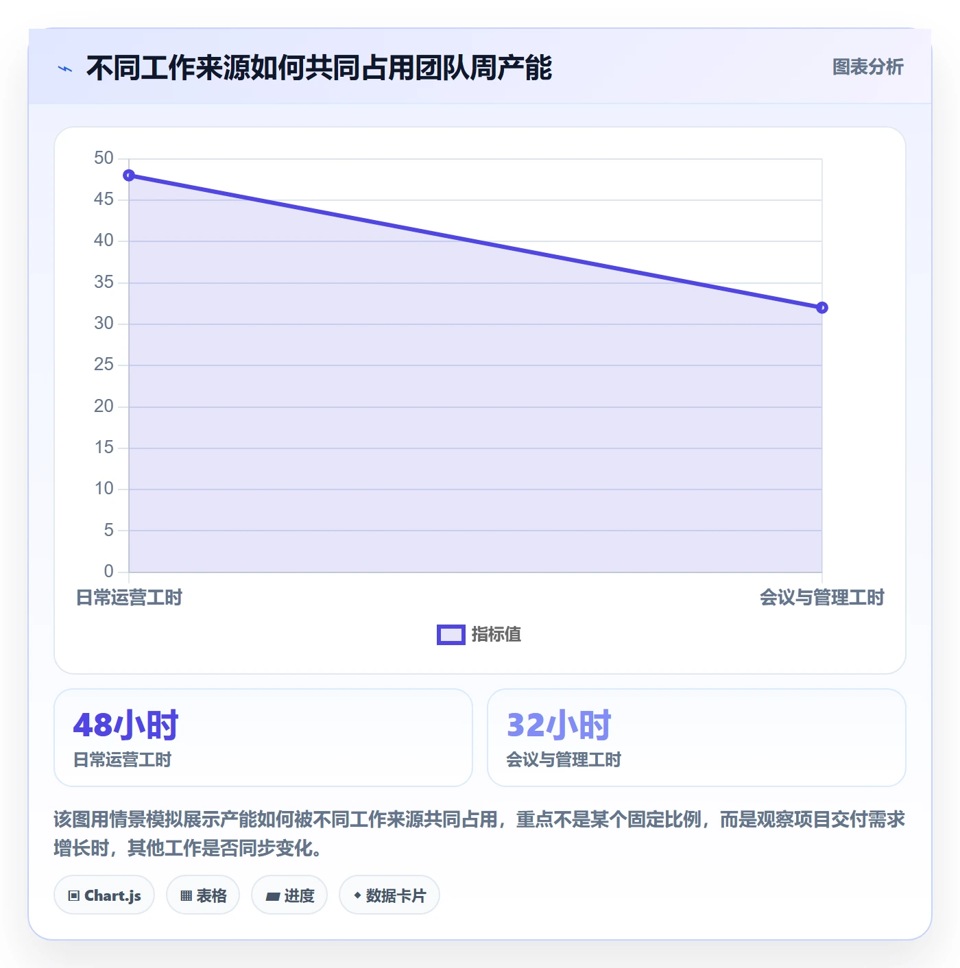 人力资源计划工作量全流程：项目负责人数据分析与一文讲清