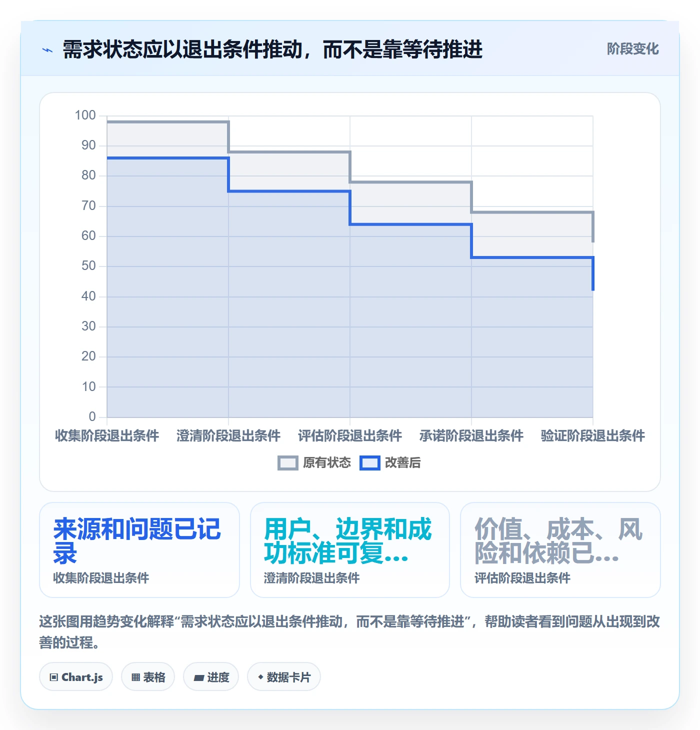 需求分析管理方法大全:项目经理需求管理最佳实践落地清单