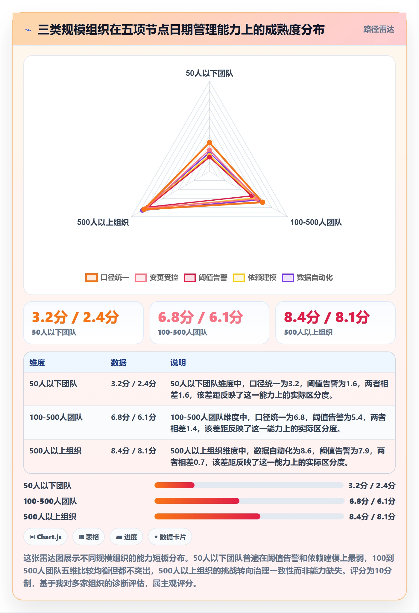 节点日期流程与规范：管理层里程碑协同管理关键指标
