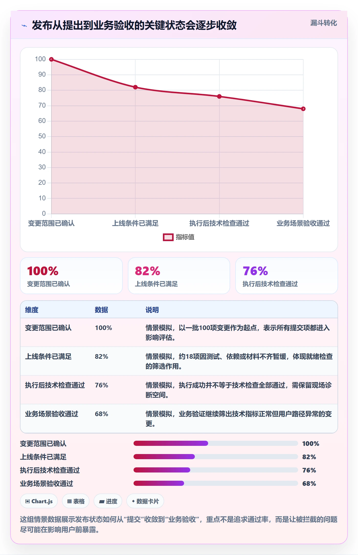 发布管理如何做好上线？实施团队流程优化与操作步骤