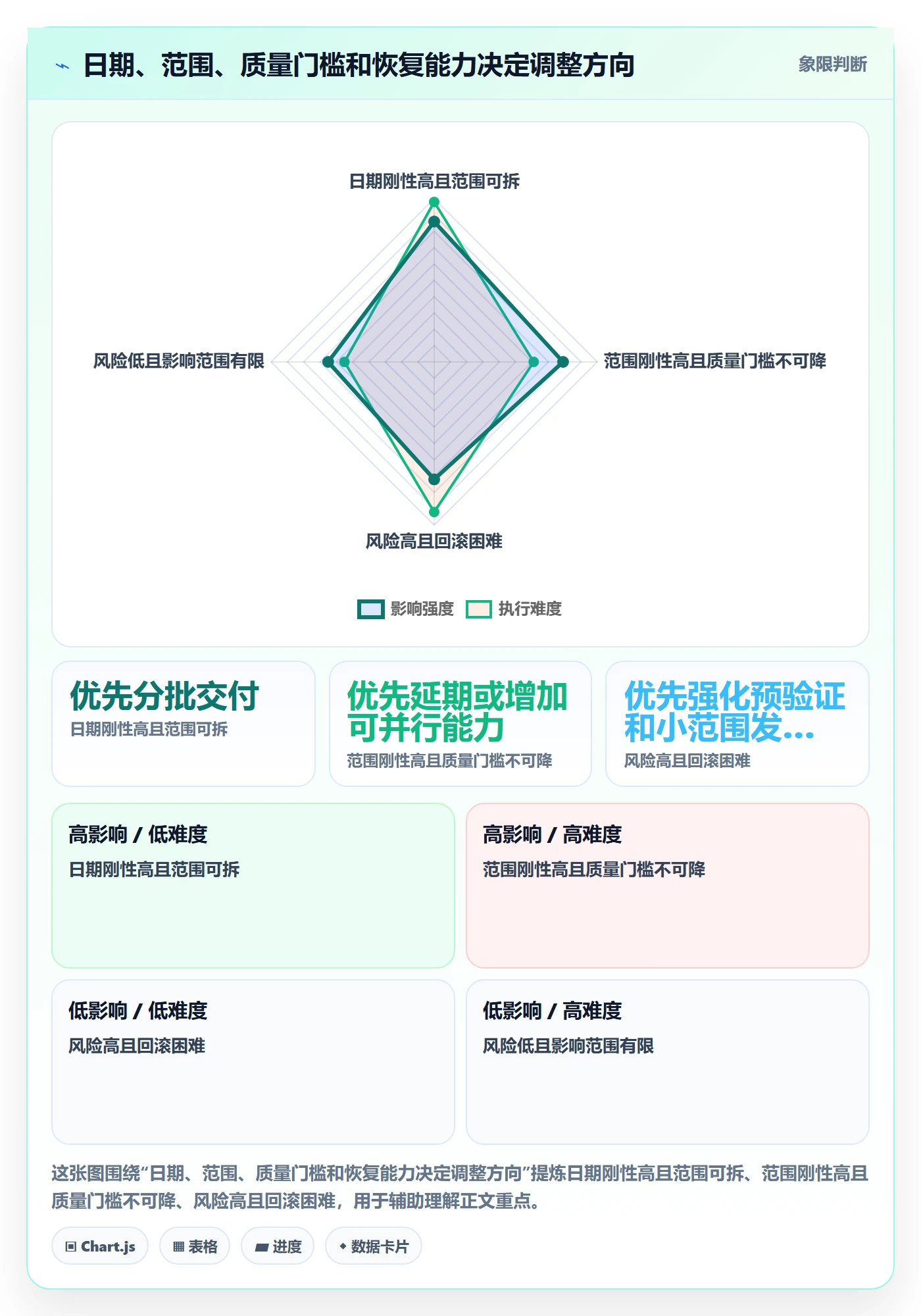 版本发布时间最佳实践:项目成员版本管理入门指南,常见问题