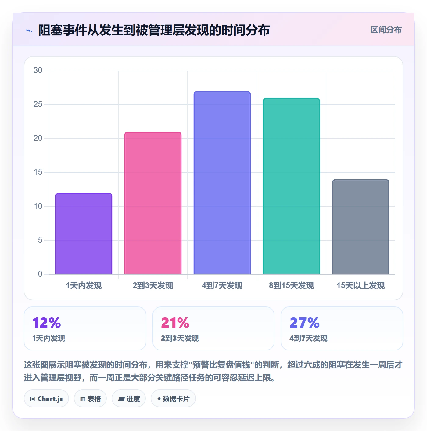 任务执行阻塞教程：管理层数据分析，避坑指南