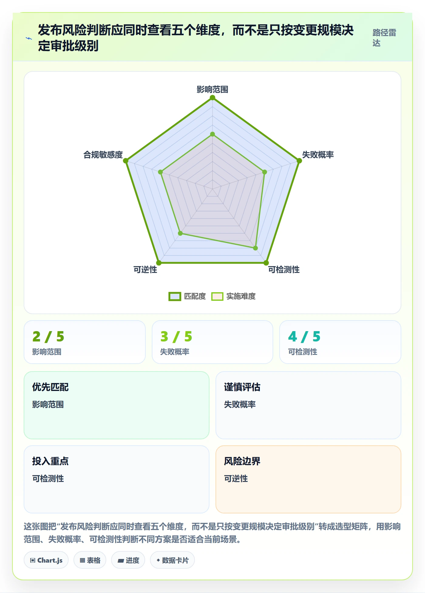 发布管理发布审批教程：PMO入门指南，避坑指南