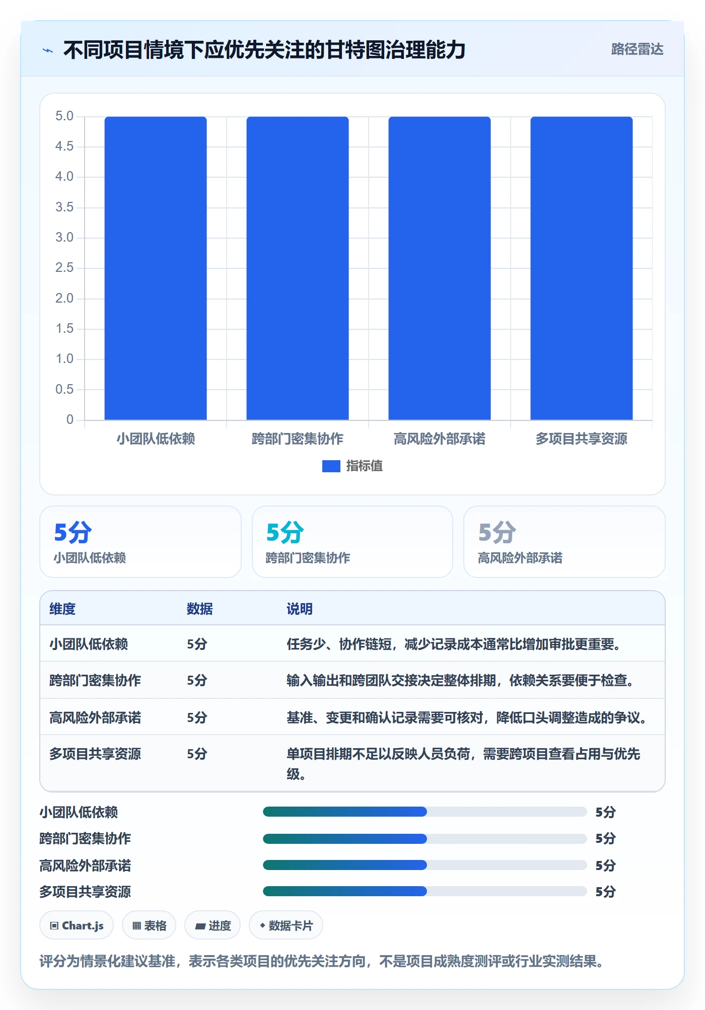 计划时间实操方法:项目成员提升甘特图效率的制度设计方法与模板