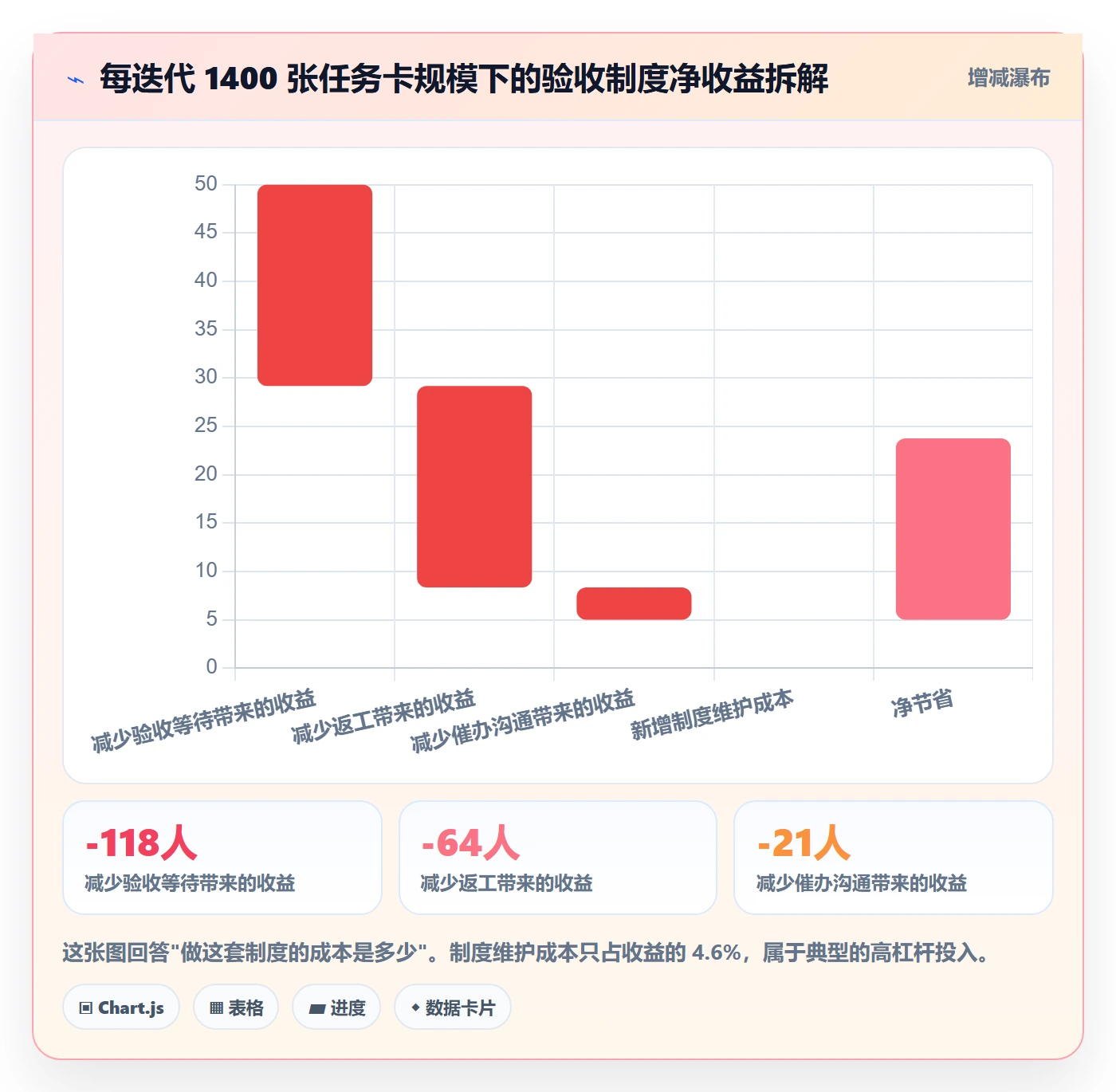 确认完成实操方法:项目成员提升任务验收效率的制度设计方法与模板