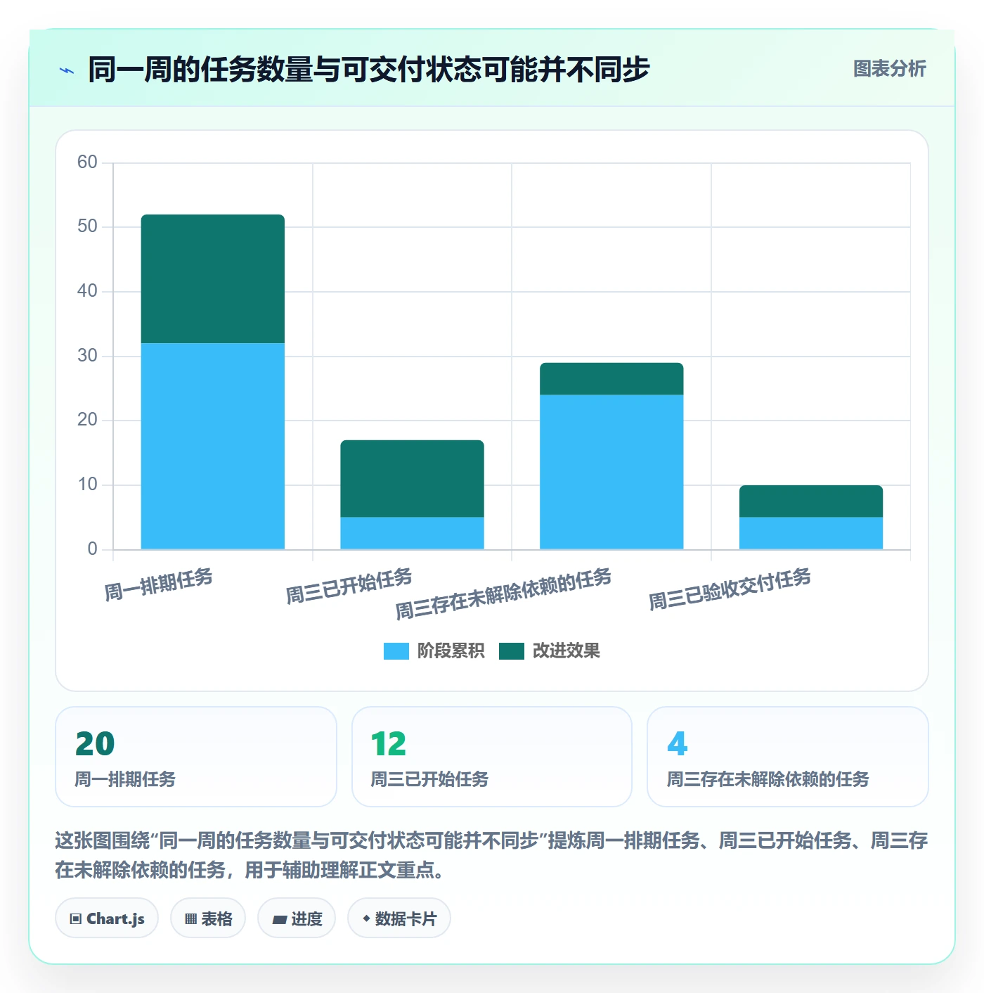 周视图管理方法大全:项目负责人日历视图数据分析落地清单