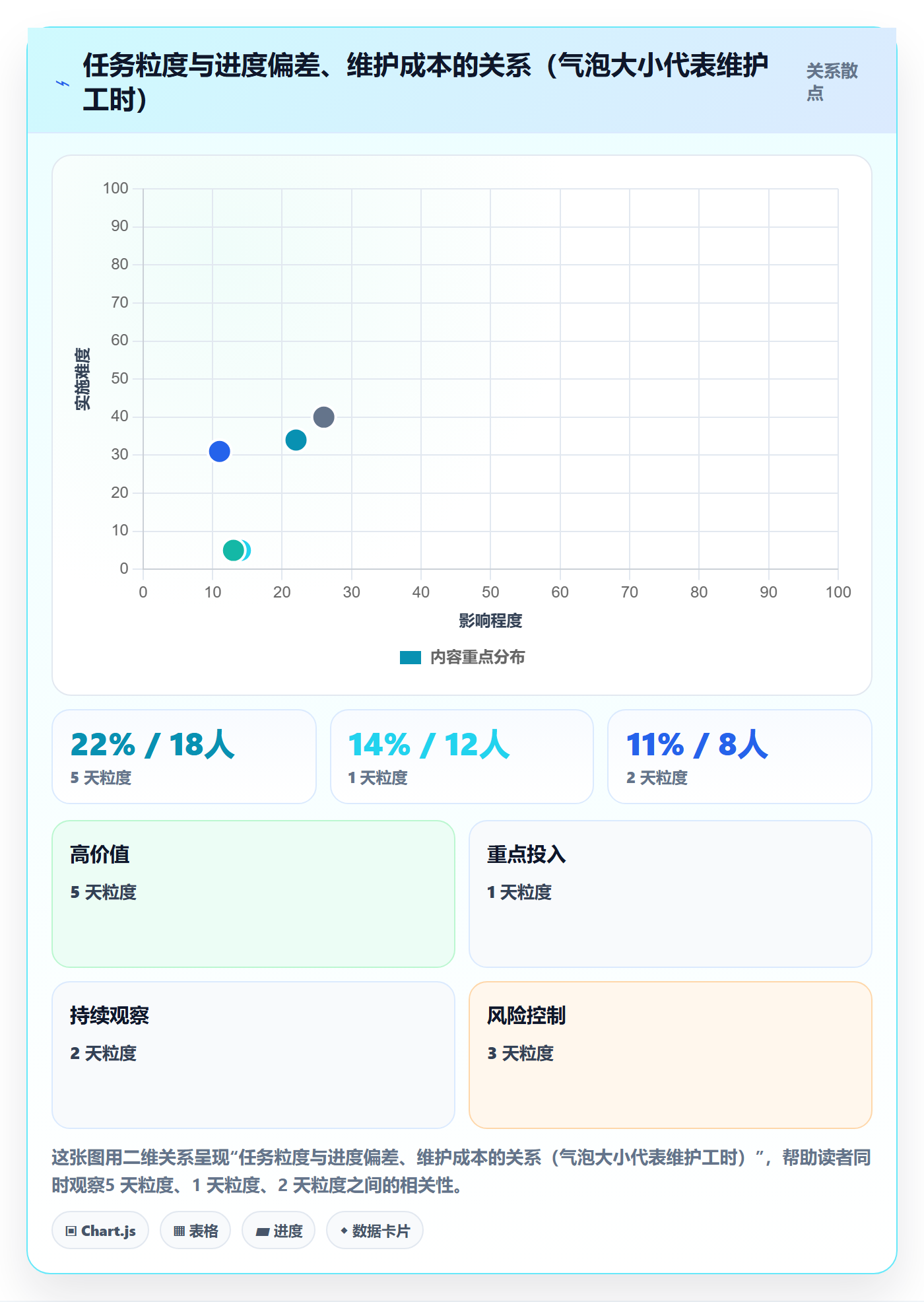 进度管理计划进度教程:产品经理最佳实践,避坑指南