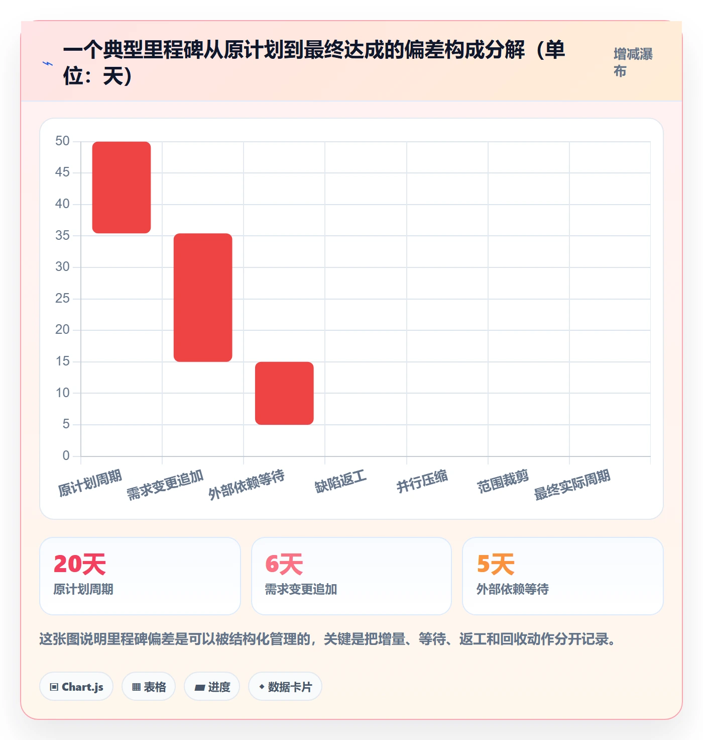 里程碑怎么做?产品经理实操方法:里程碑从0到1