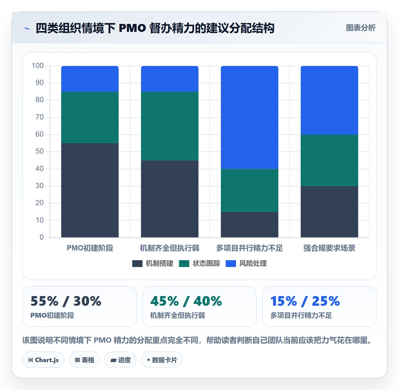 督办管理指南:PMO如何做好任务提醒,风险控制全流程
