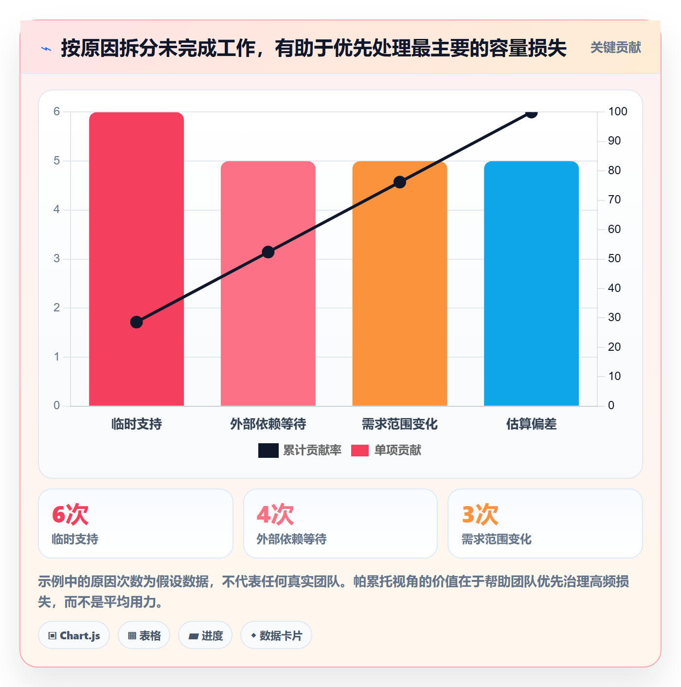 迭代管理如何做好迭代容量?项目经理入门指南与操作步骤