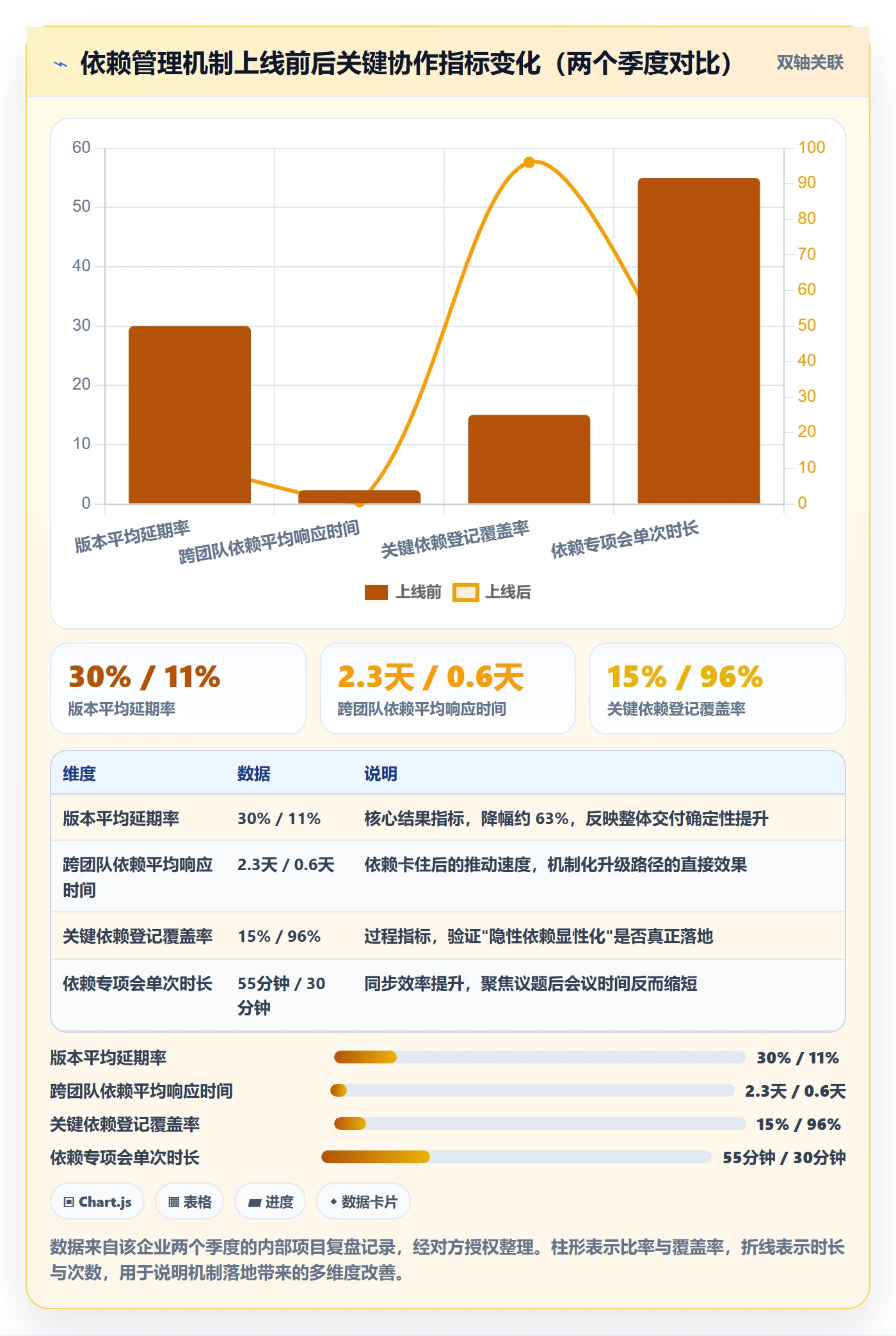 任务依赖如何做好依赖关系？企业管理者最佳实践与操作步骤