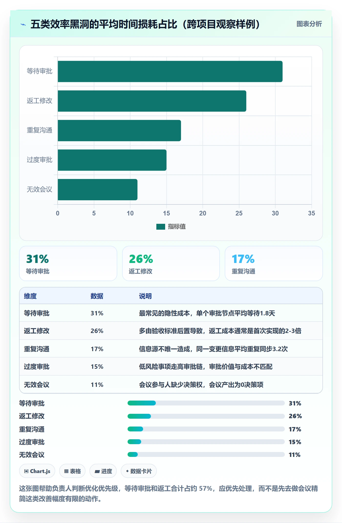 成功标准实操方法：项目负责人提升项目目标效率的流程优化方法与模板