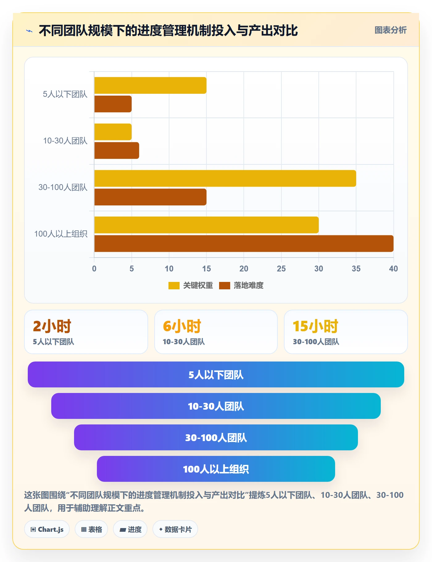 进度管理如何做好任务进度?产品经理数据分析与操作步骤