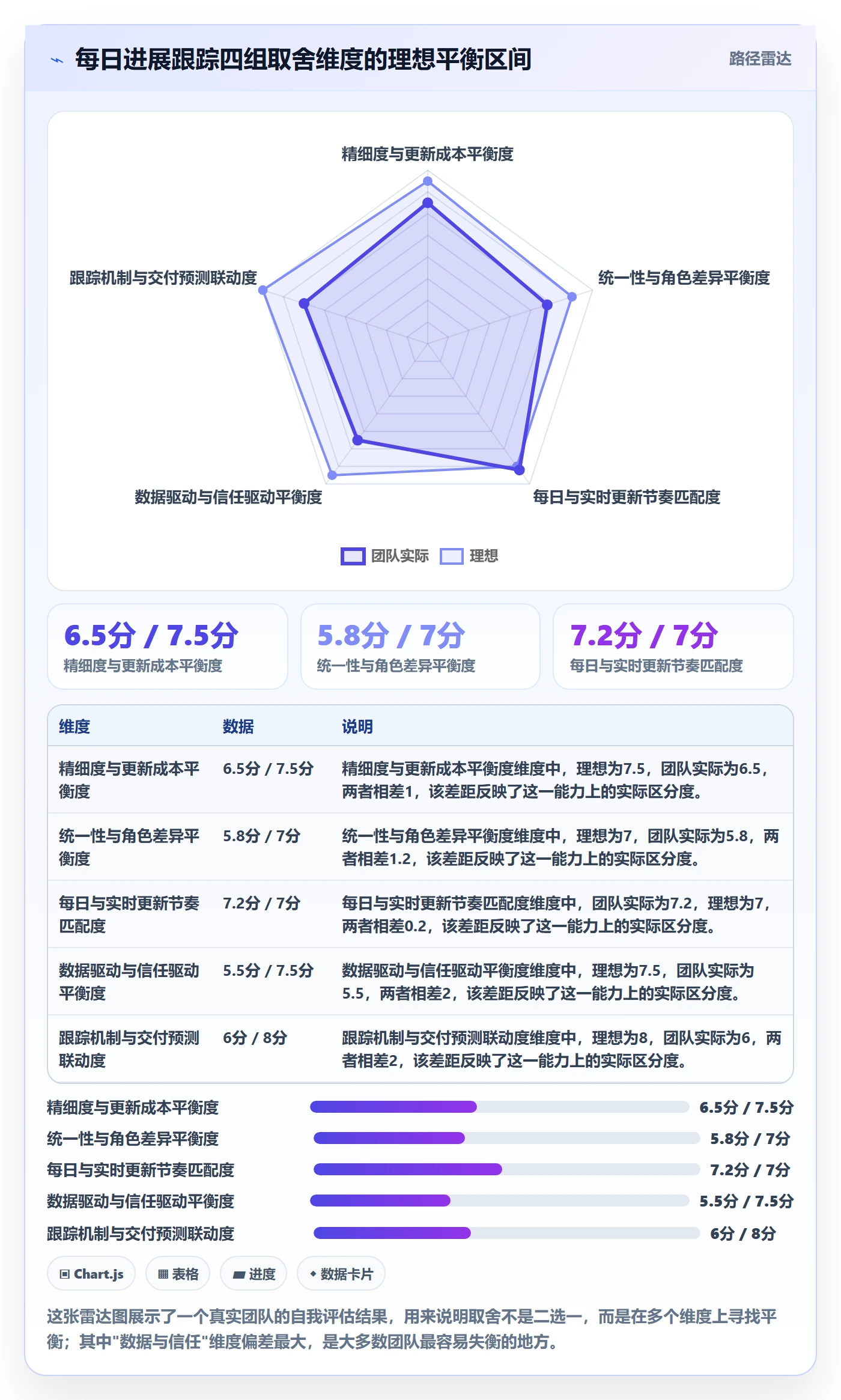 进度跟踪每日进展教程:研发团队最佳实践,避坑指南