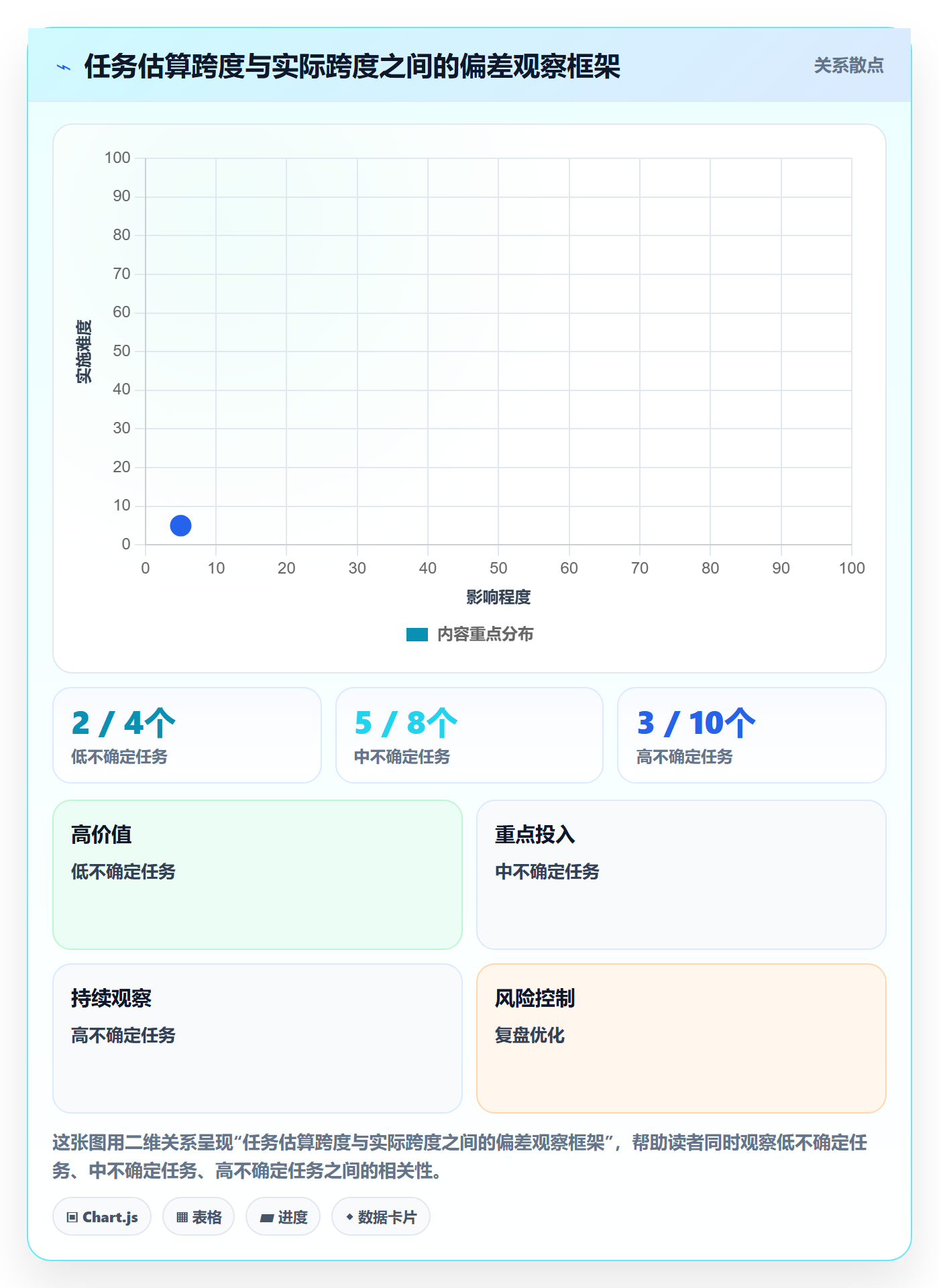 甘特图如何做好计划时间?管理层数据分析与操作步骤