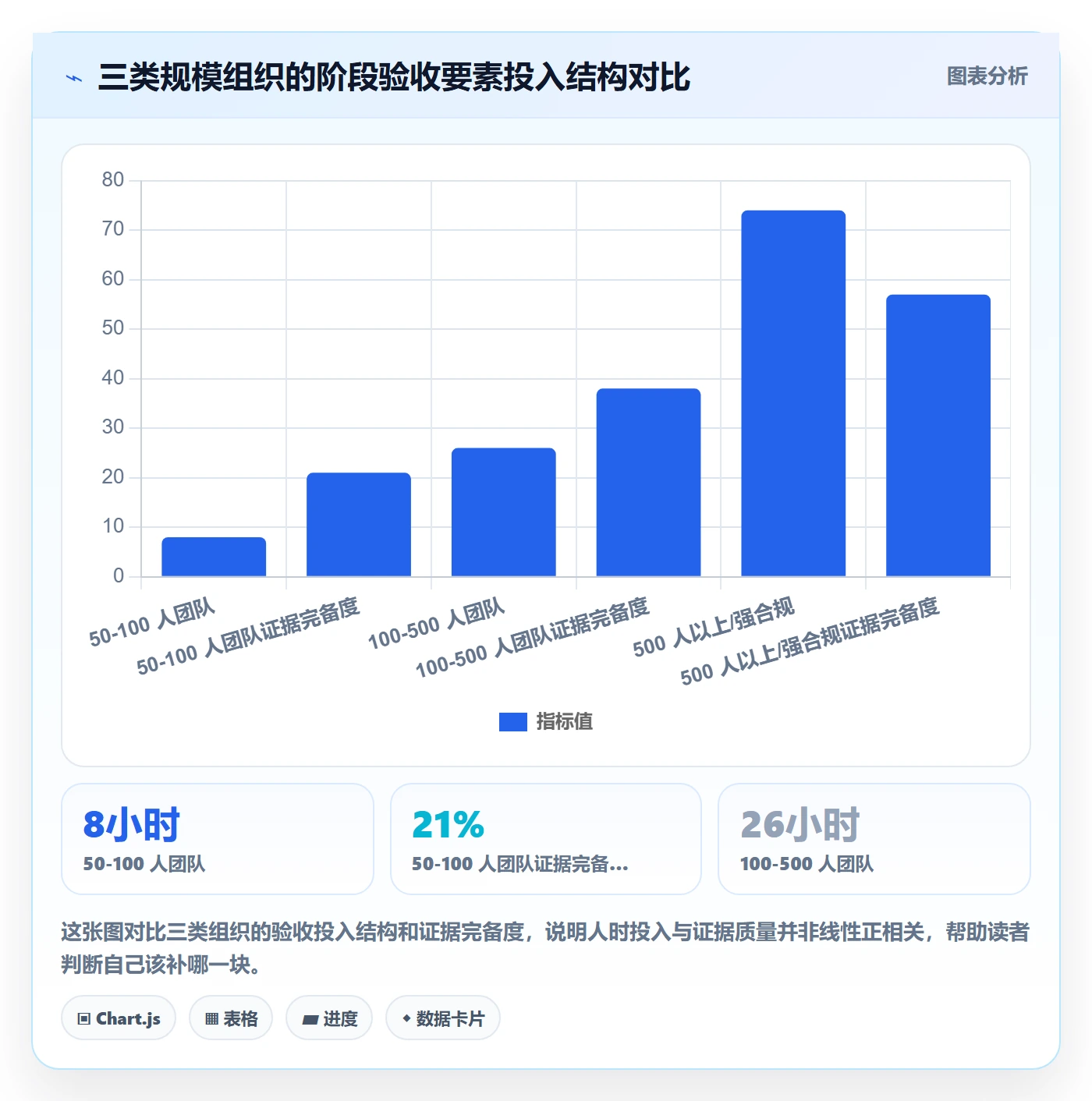 项目阶段如何做好阶段验收?企业管理者效率提升与操作步骤