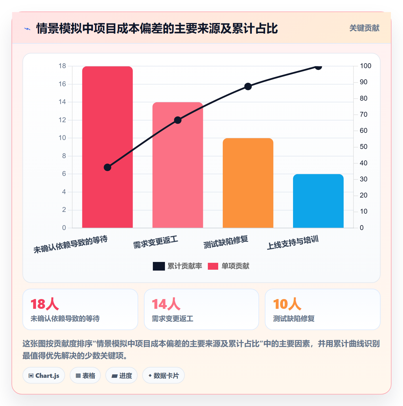 成本管理项目成本教程:产品经理实操方法,避坑指南